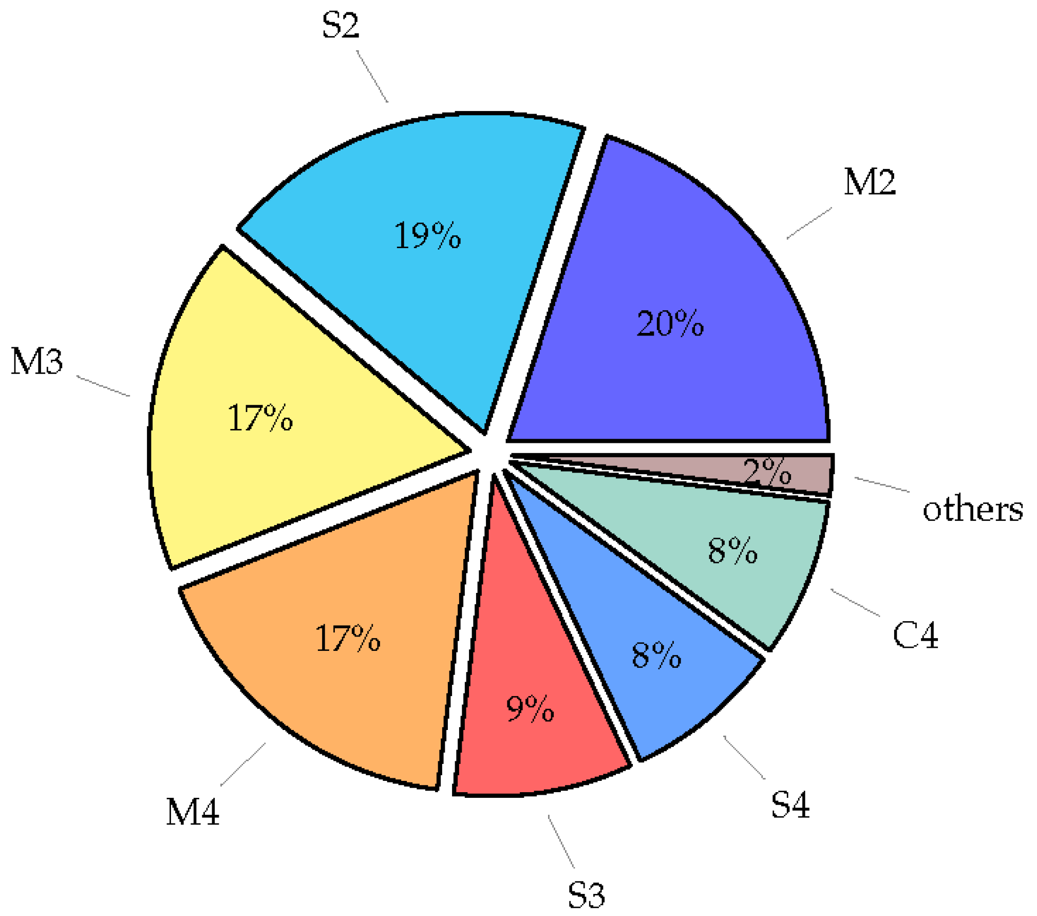 Sustainability 10 03925 g005