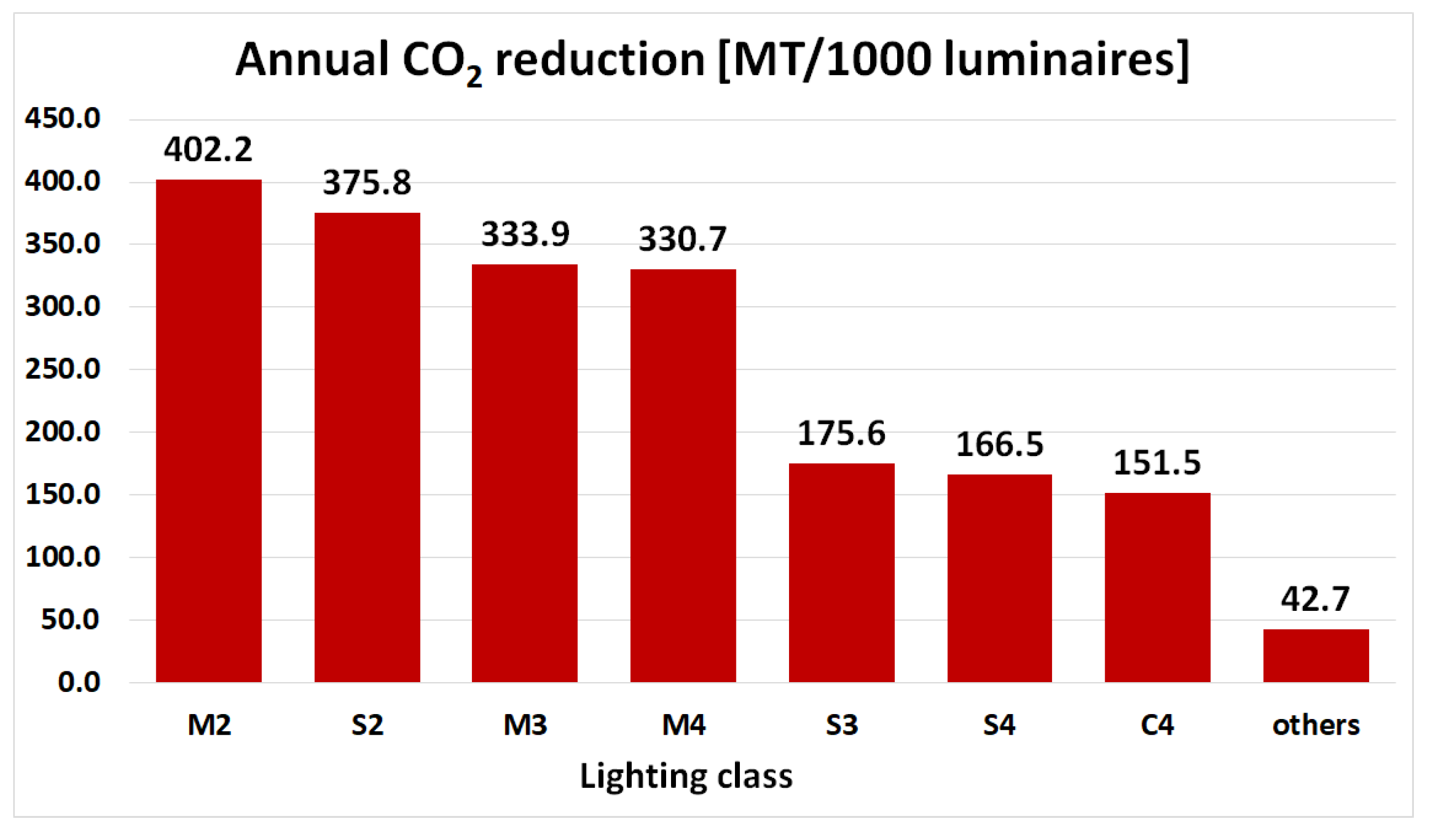 Sustainability 10 03925 g006