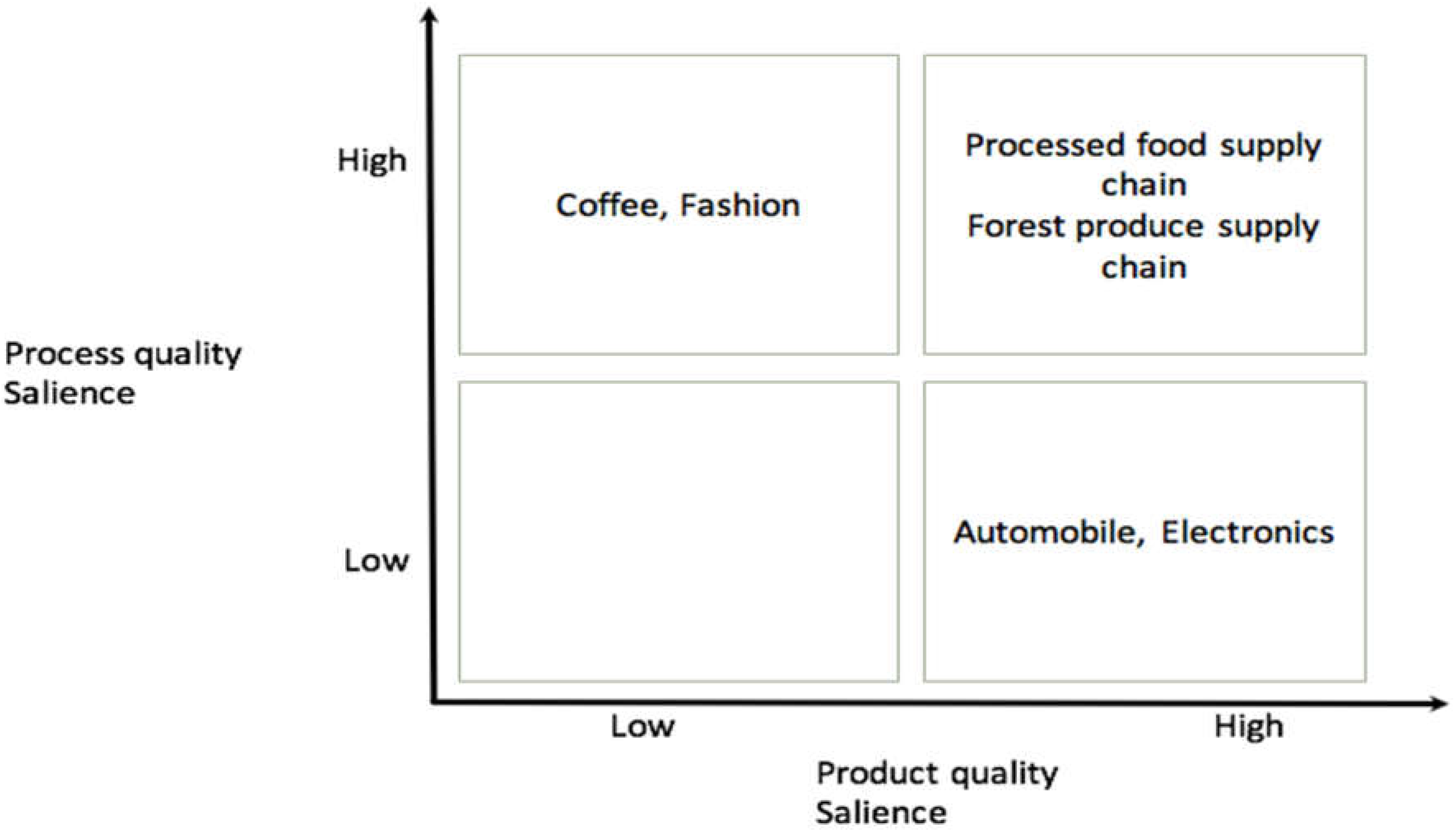 Sustainability 10 03926 g001