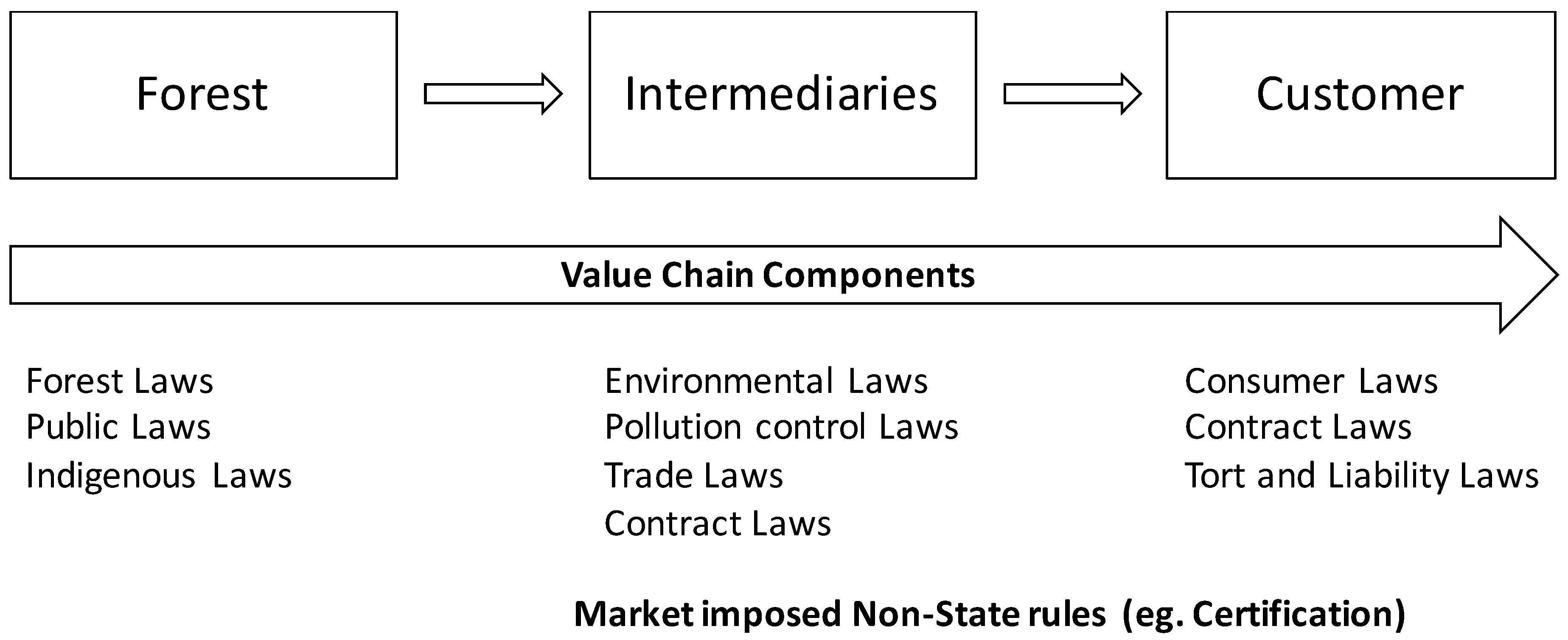Sustainability 10 03926 g002