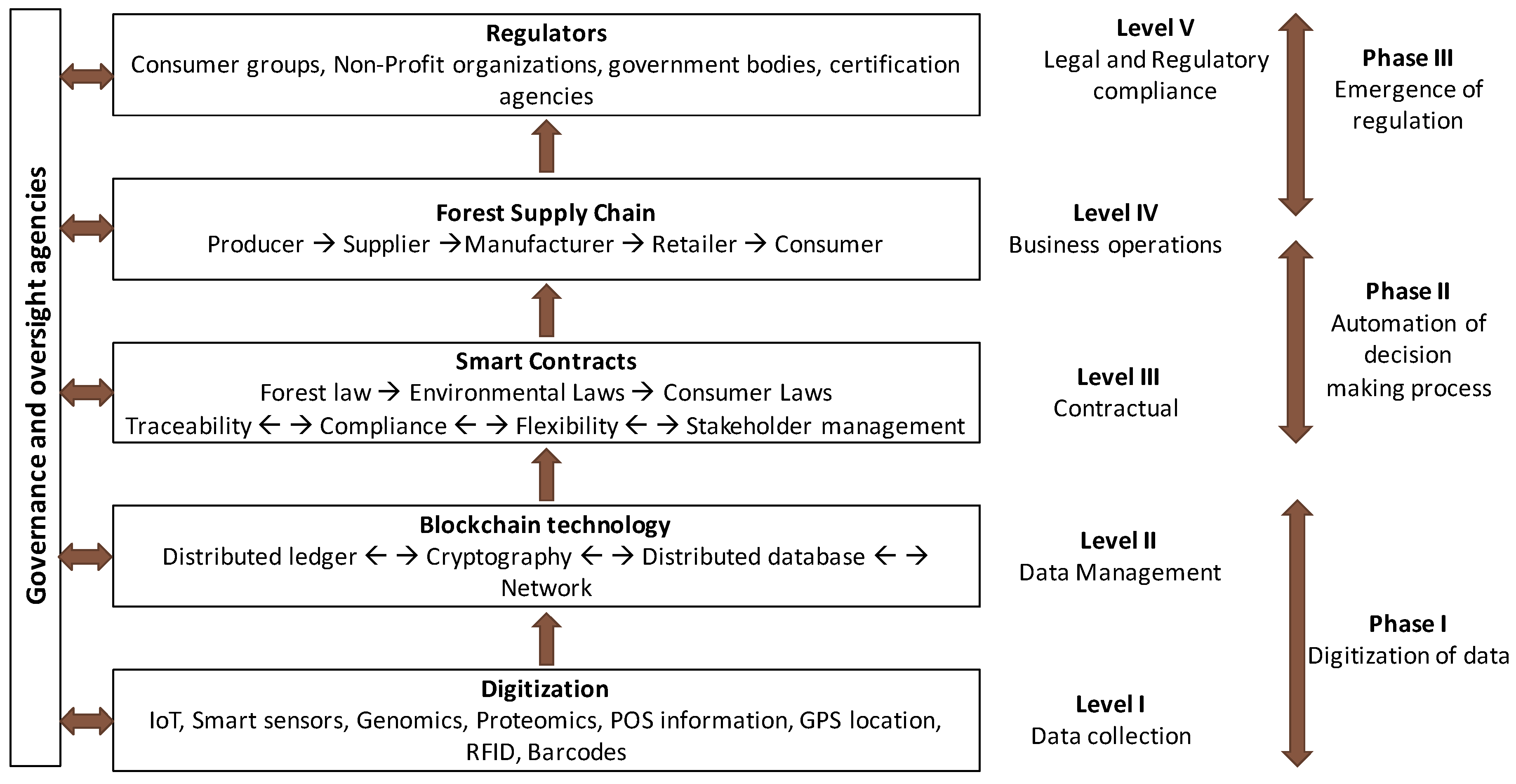 Sustainability 10 03926 g004