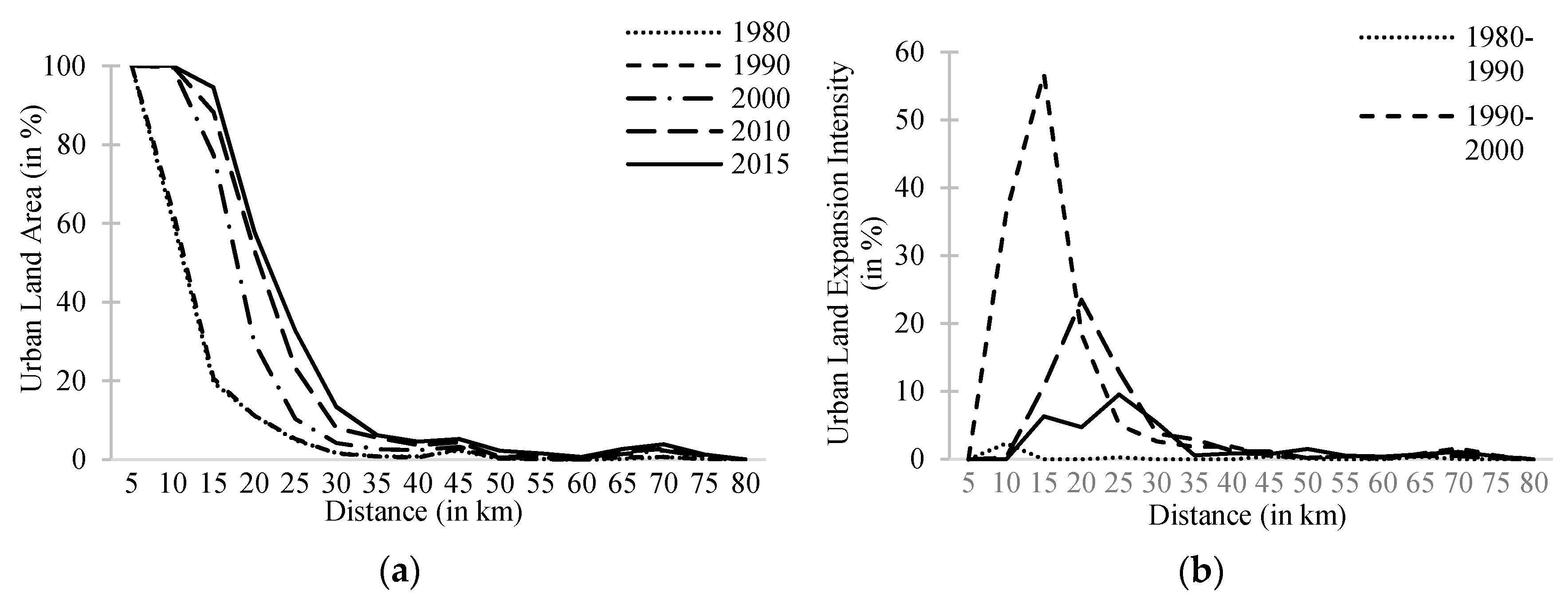 Sustainability 10 03927 g003 Sustainability 10 03927 g003