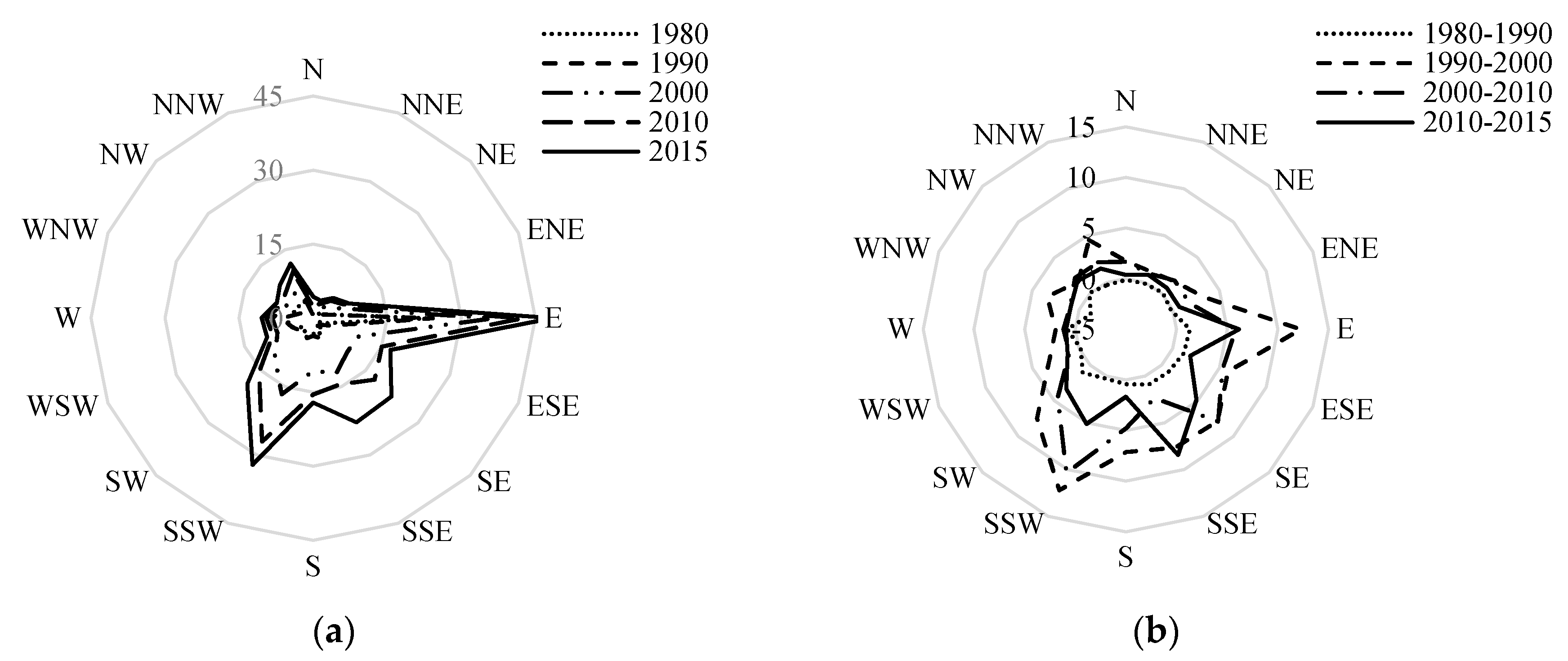 Sustainability 10 03927 g004 Sustainability 10 03927 g004