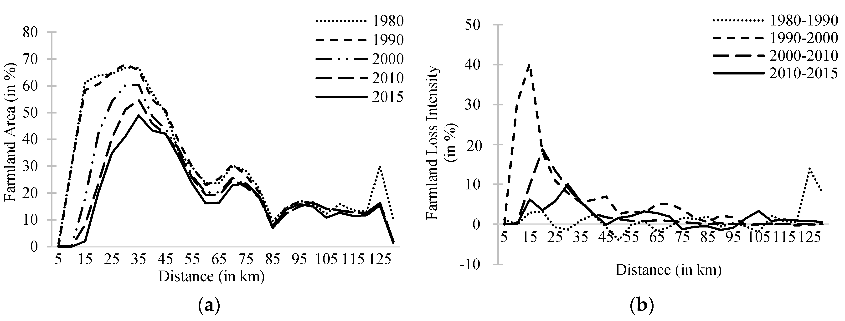 Sustainability 10 03927 g006 Sustainability 10 03927 g006