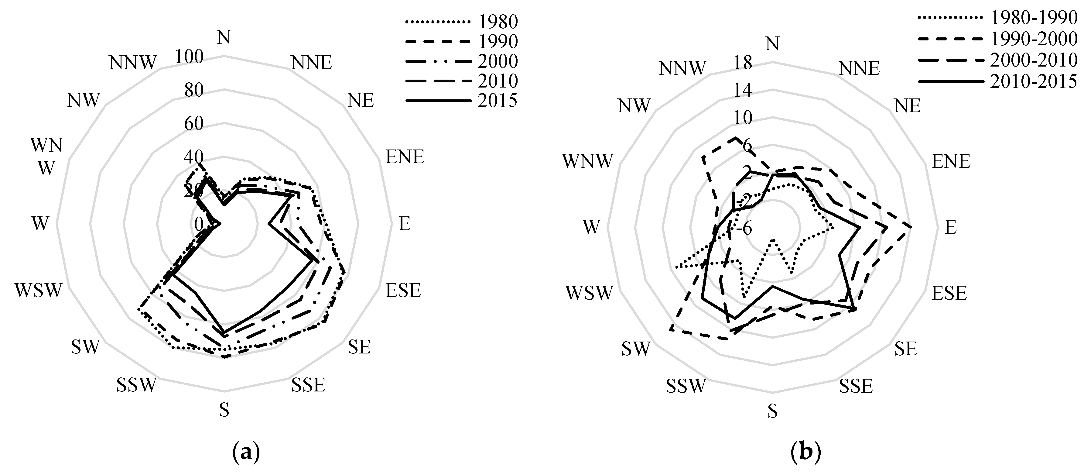 Sustainability 10 03927 g007 Sustainability 10 03927 g007