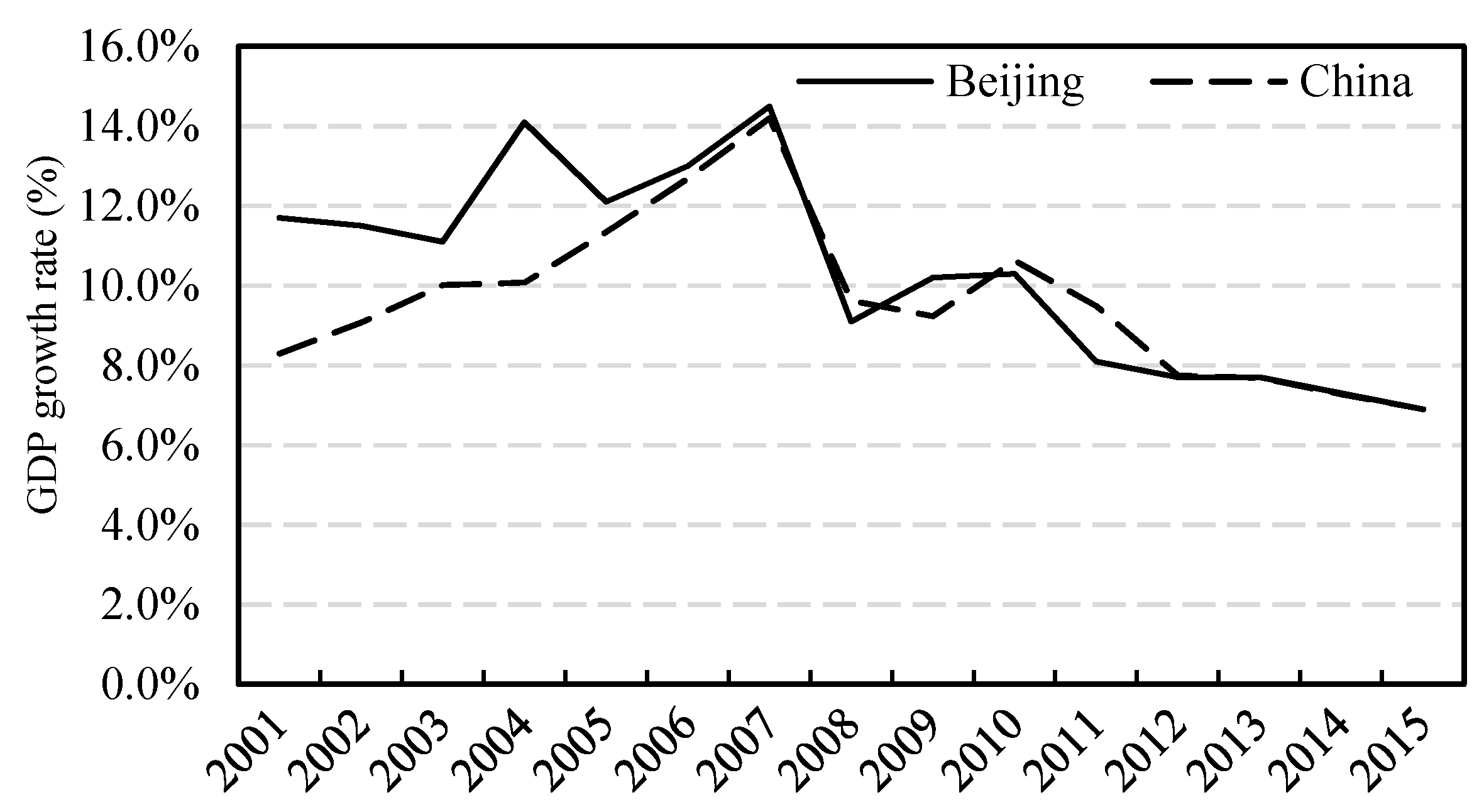Sustainability 10 03927 g012 Sustainability 10 03927 g012