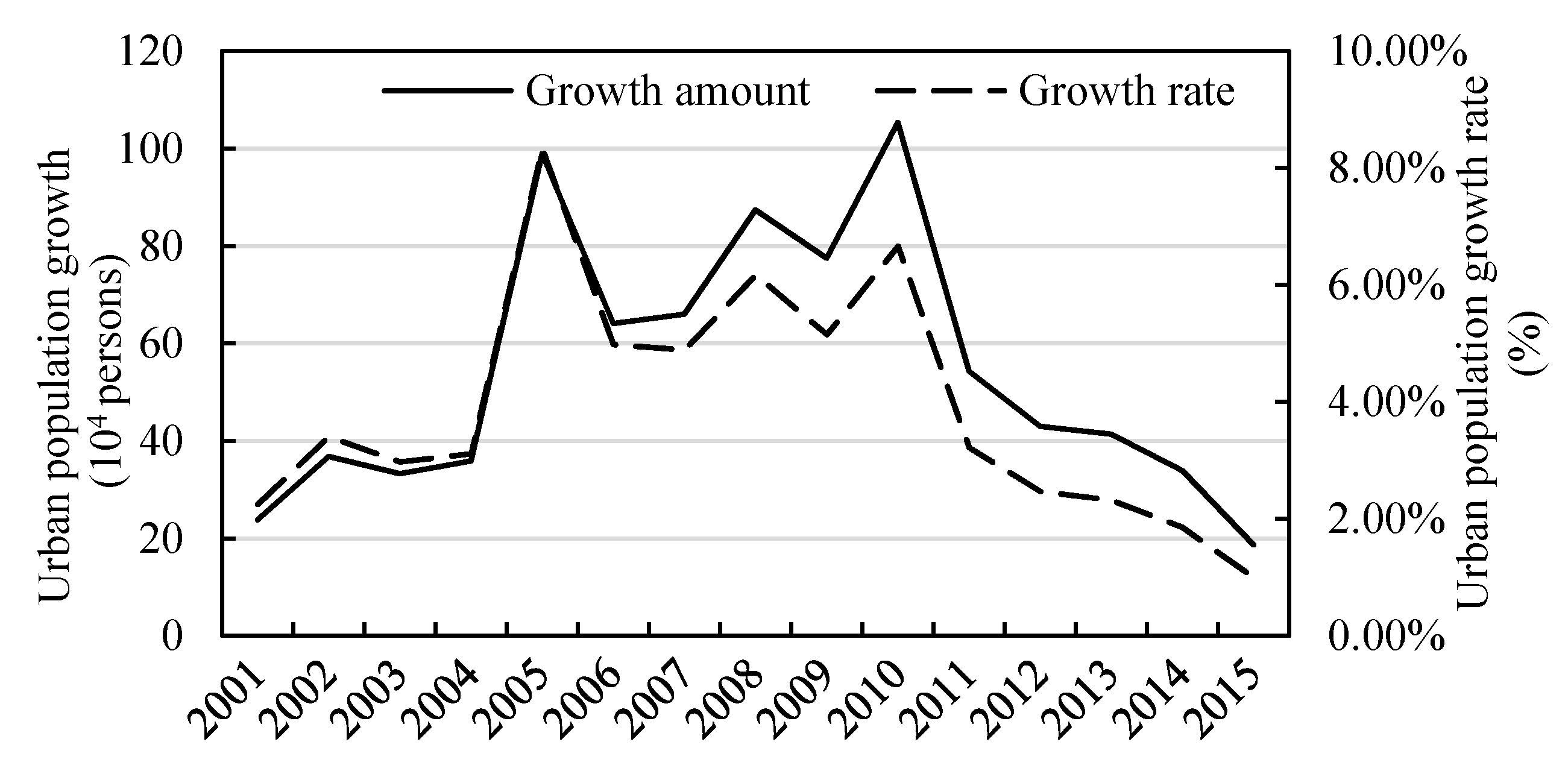 Sustainability 10 03927 g013 Sustainability 10 03927 g013