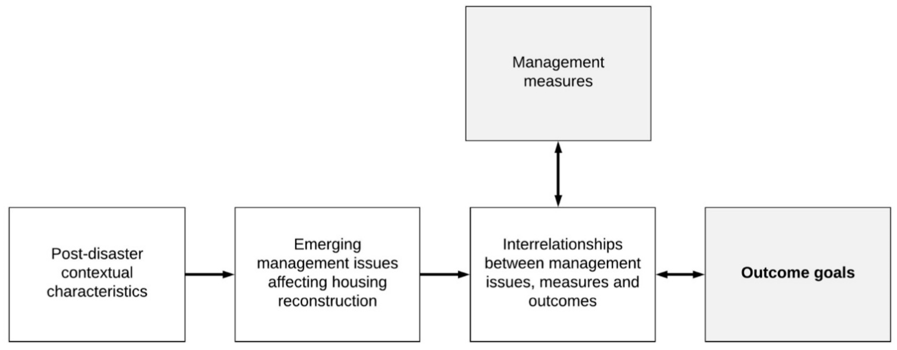 Sustainability 10 03929 g001
