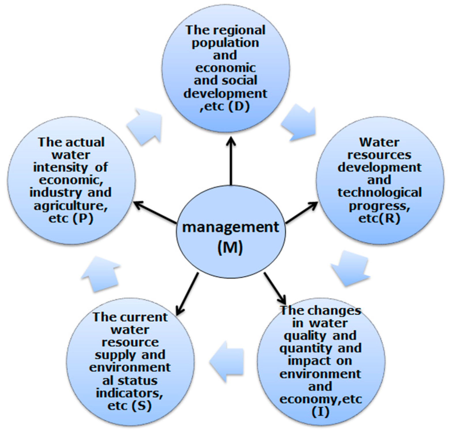 Sustainability 10 03934 g002 Sustainability 10 03934 g002