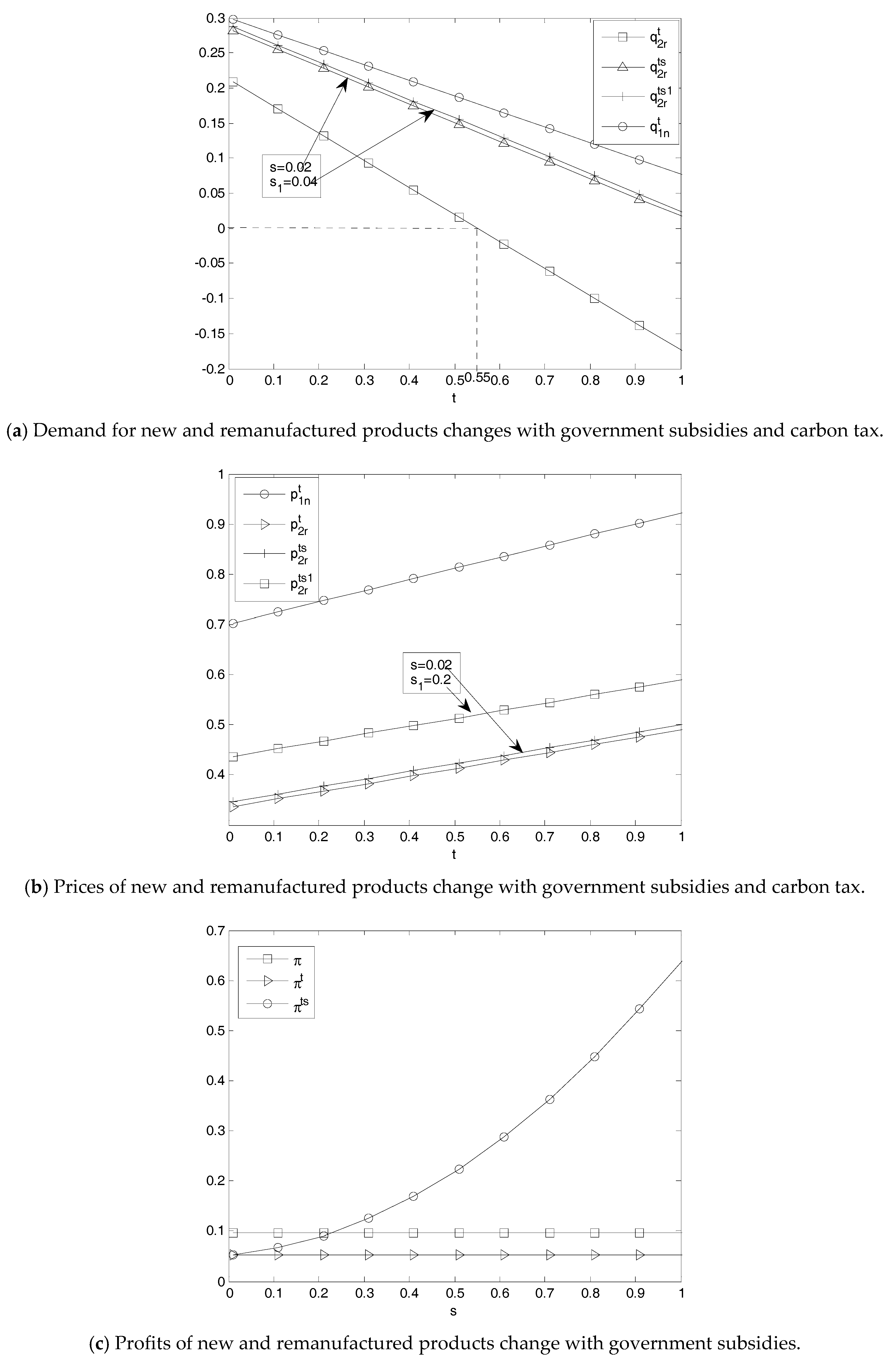 Sustainability 10 03935 g007 Sustainability 10 03935 g007