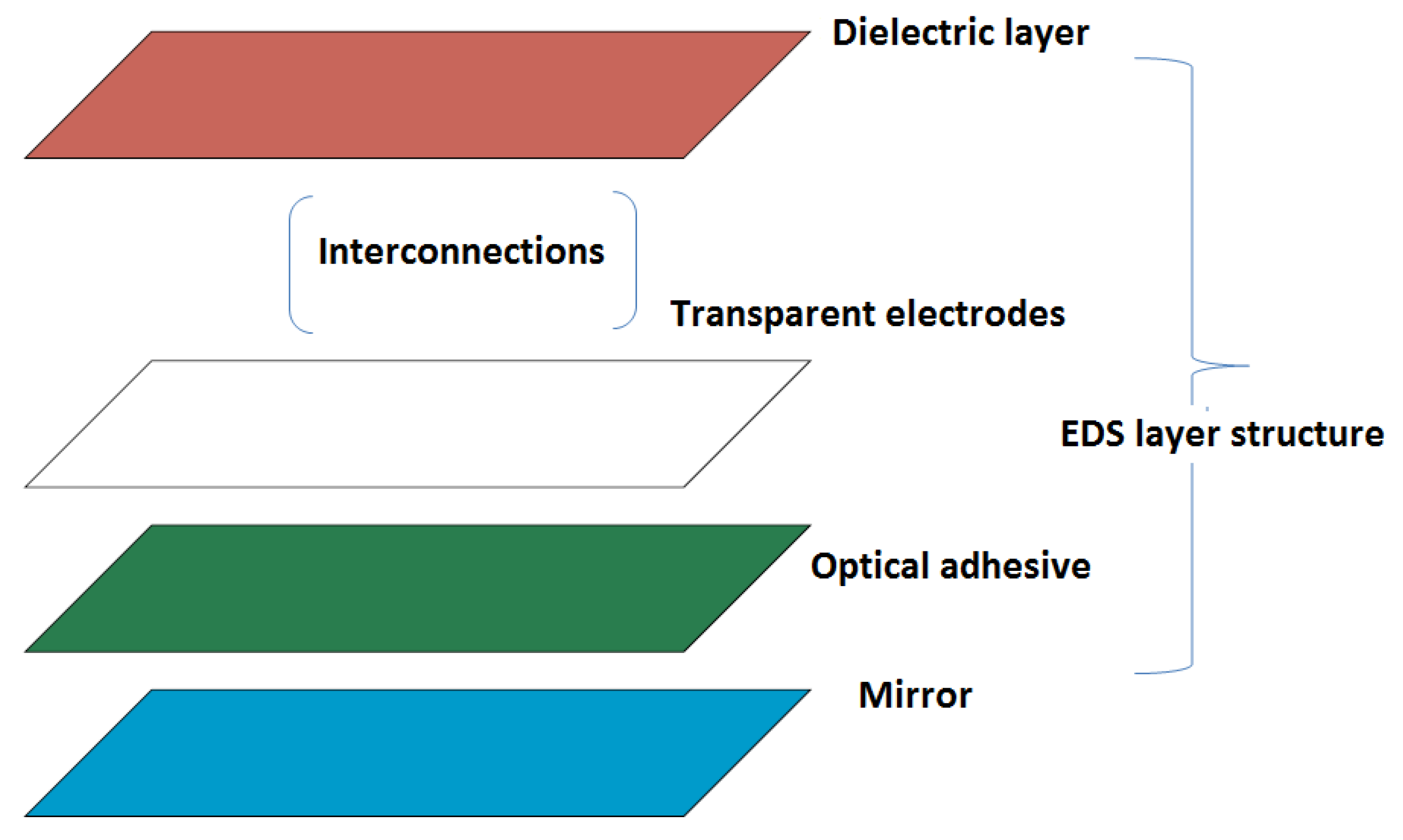 Sustainability 10 03937 g006