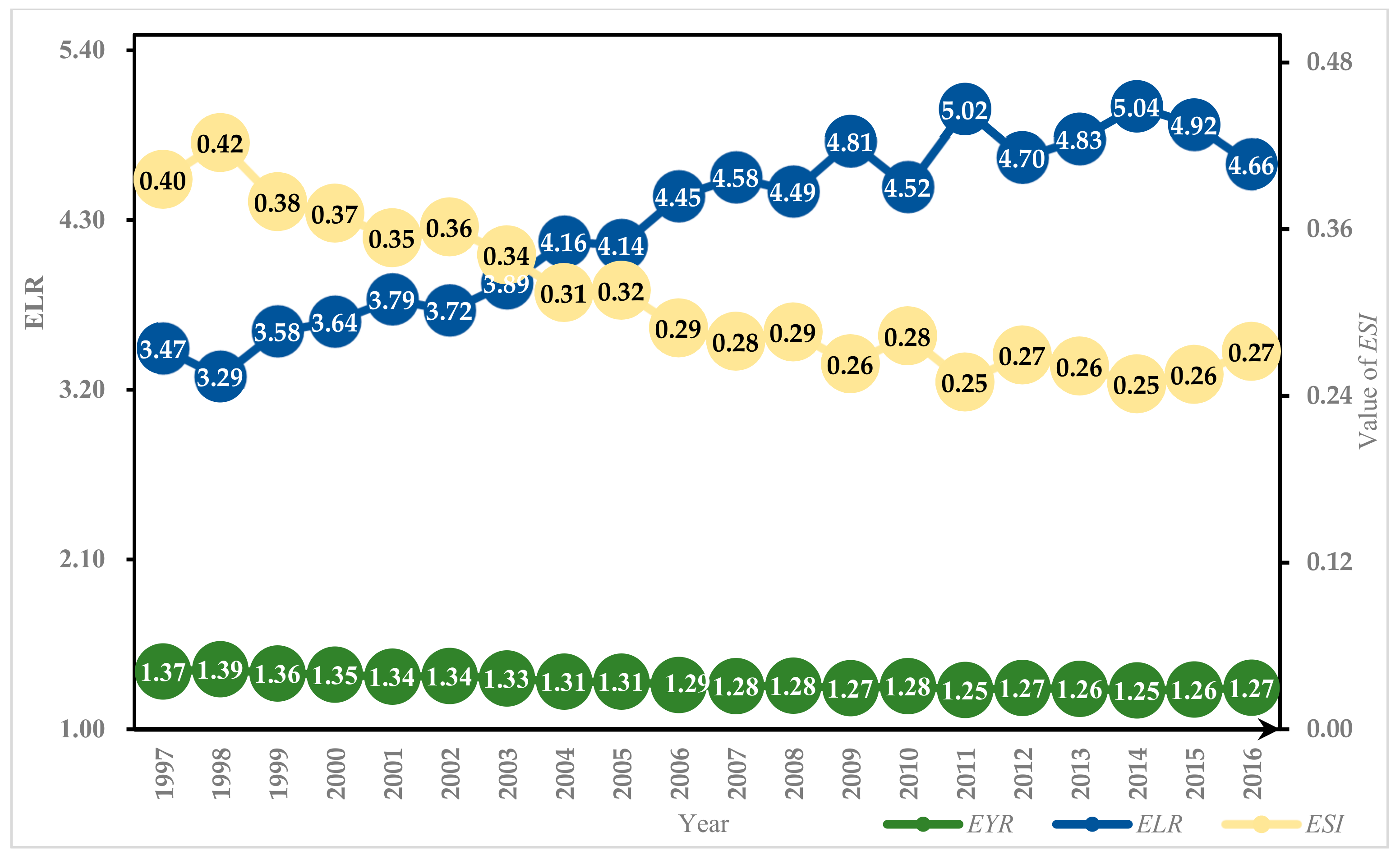 Sustainability 10 03938 g004 Sustainability 10 03938 g004