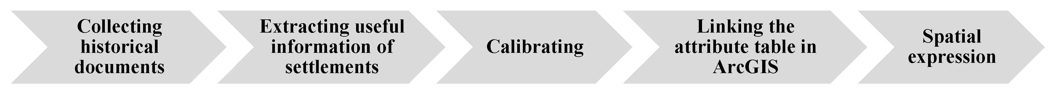 Sustainability 10 03940 g003 Sustainability 10 03940 g003