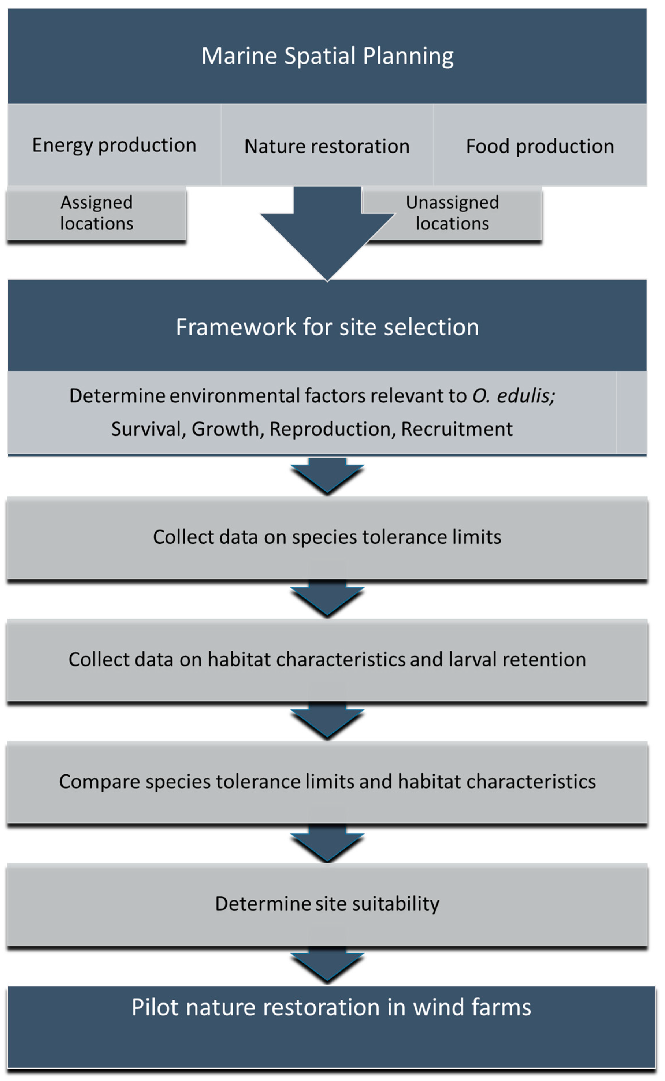 Sustainability 10 03942 g004 Sustainability 10 03942 g004