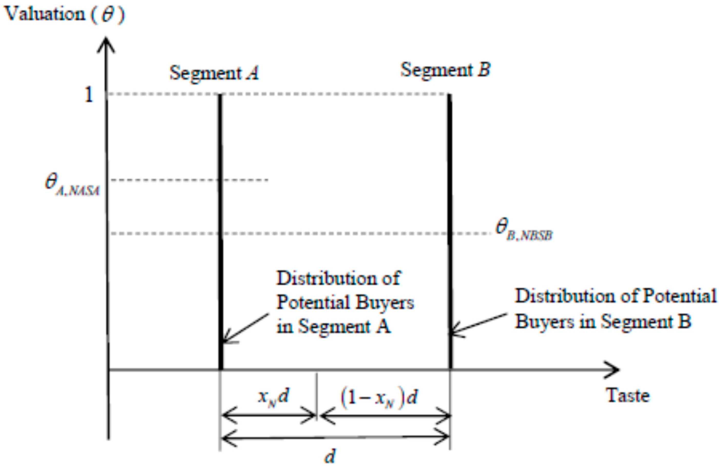 Sustainability 10 03944 g001