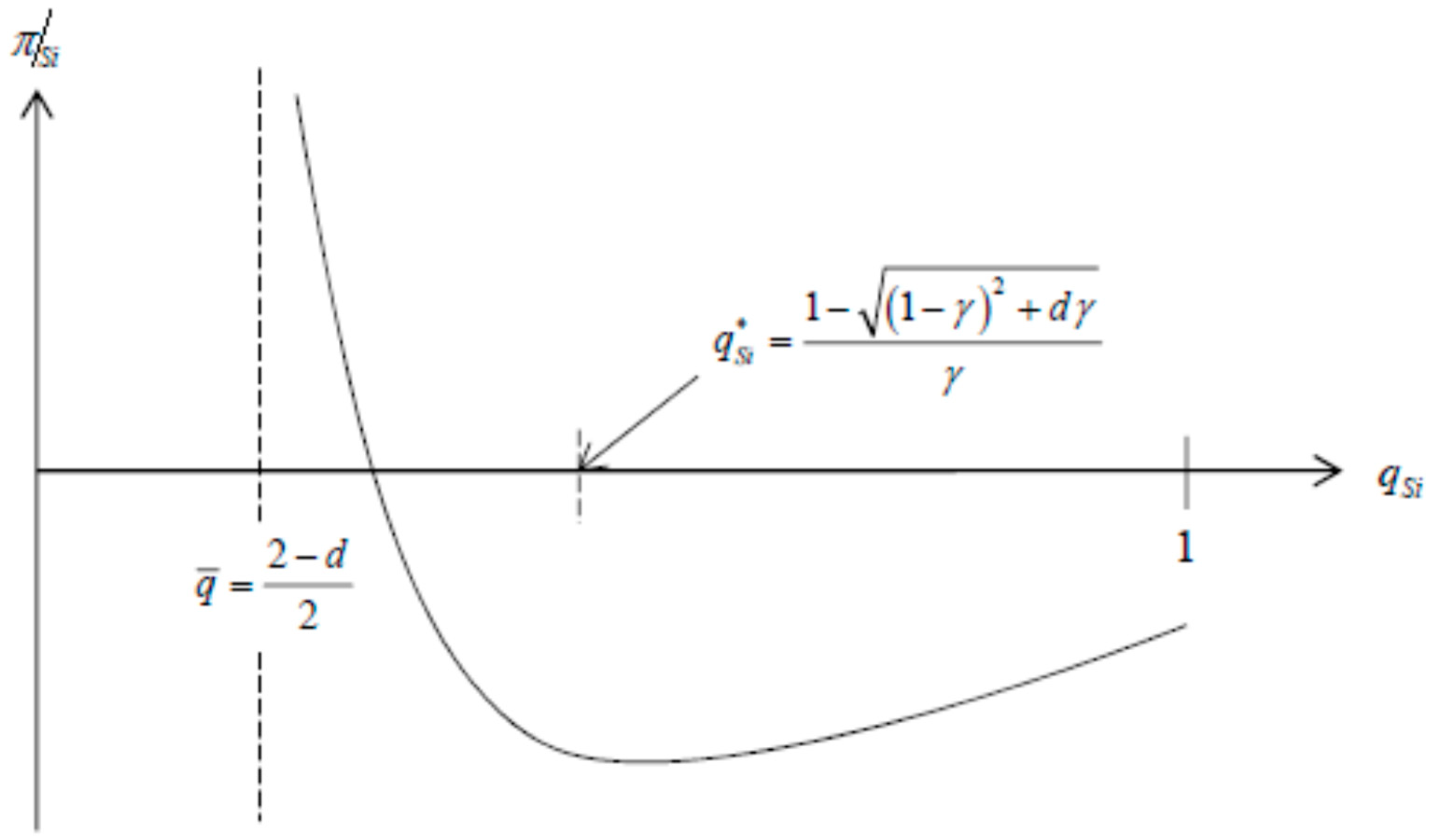 Sustainability 10 03944 g002