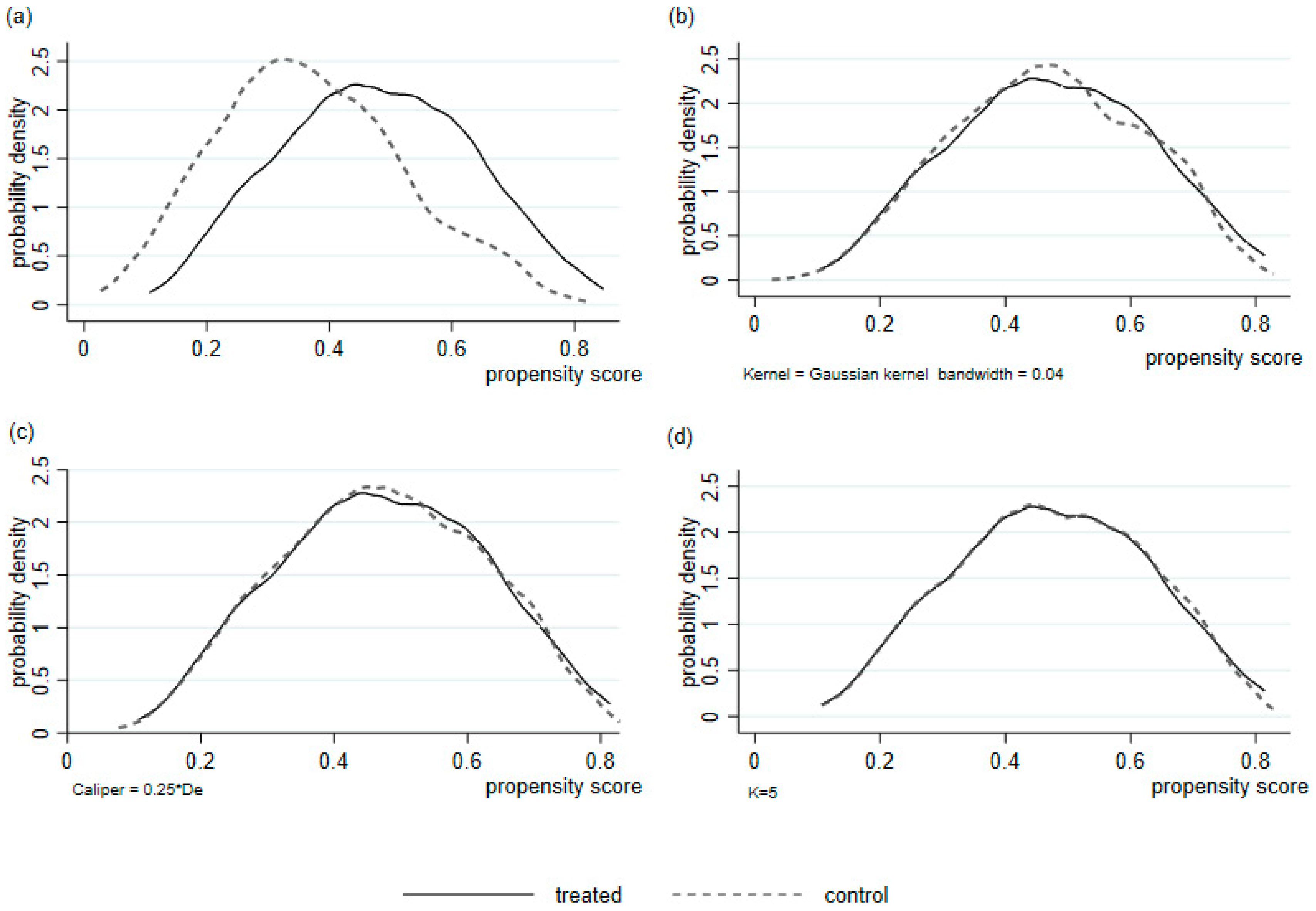 Sustainability 10 03945 g002