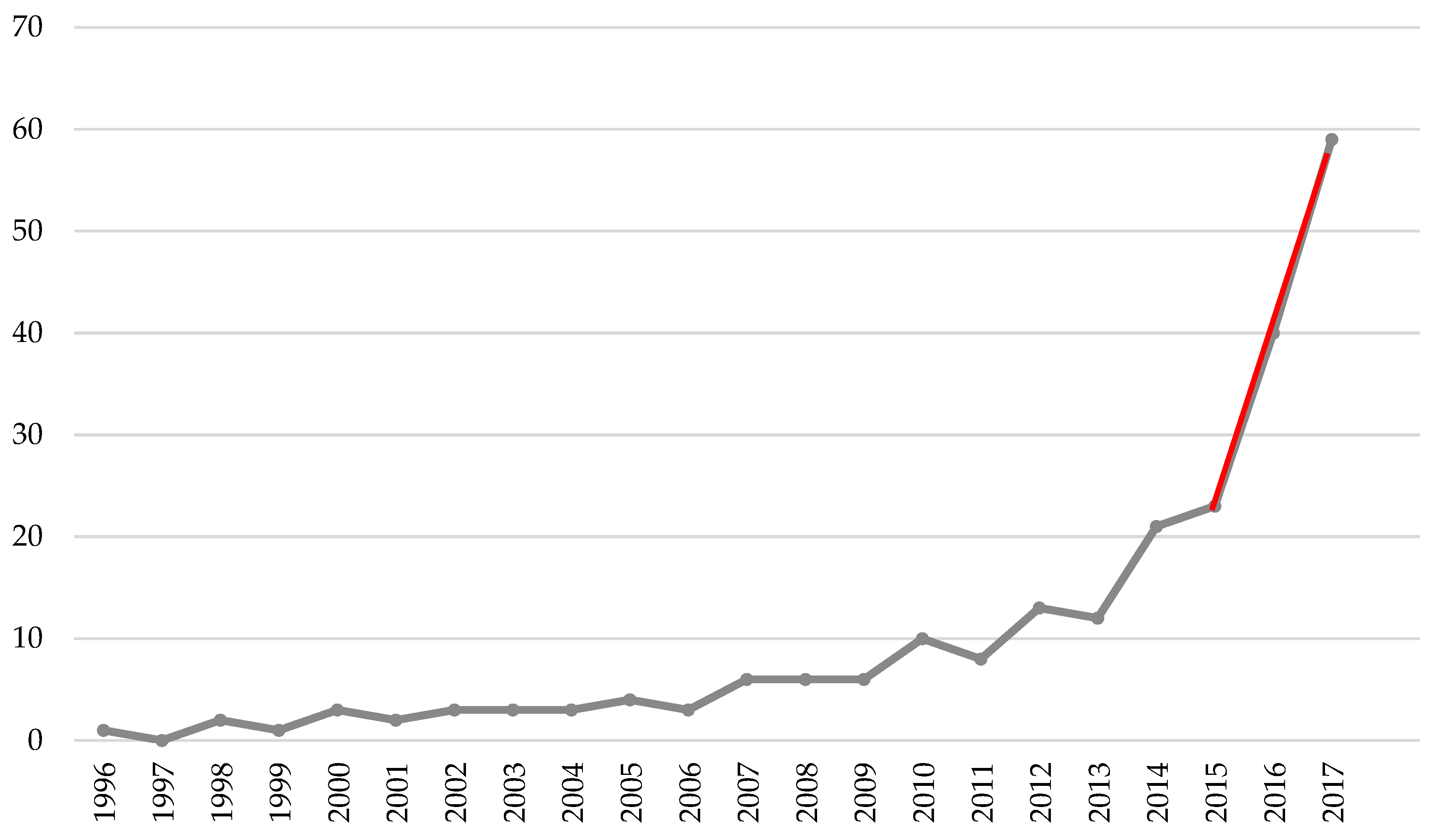 Sustainability 10 03946 g001 Sustainability 10 03946 g001