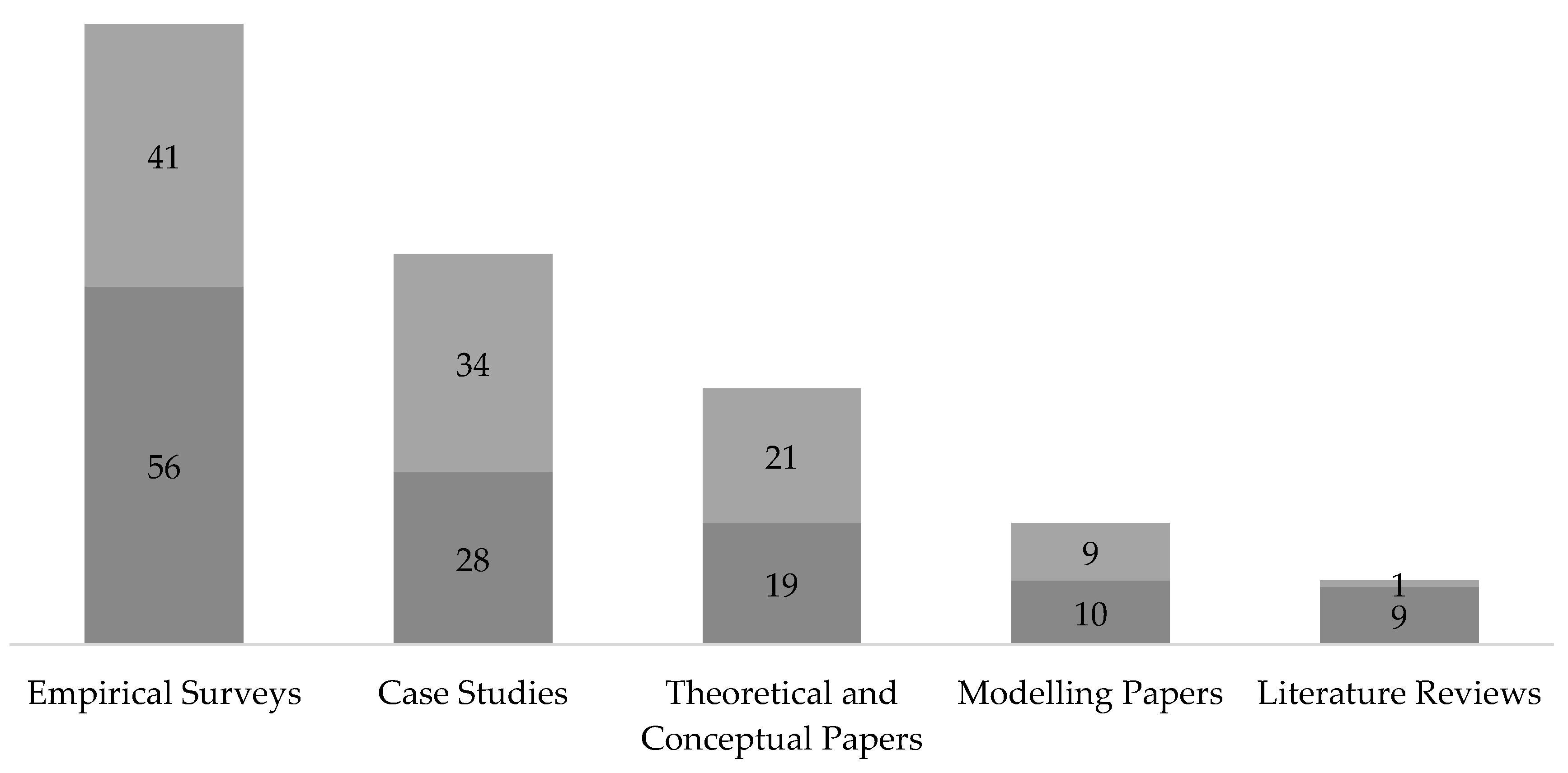 Sustainability 10 03946 g002 Sustainability 10 03946 g002