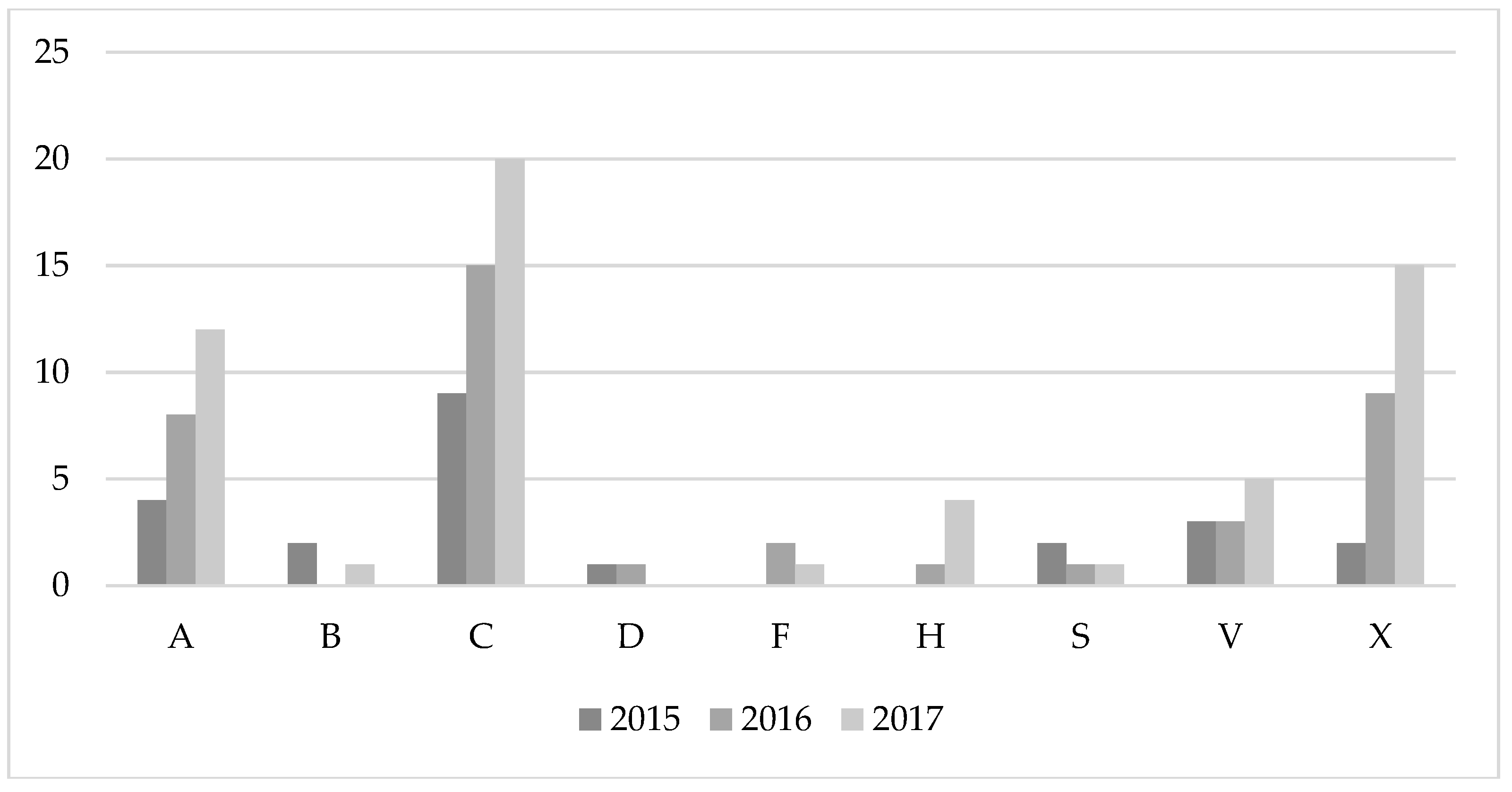Sustainability 10 03946 g004 Sustainability 10 03946 g004