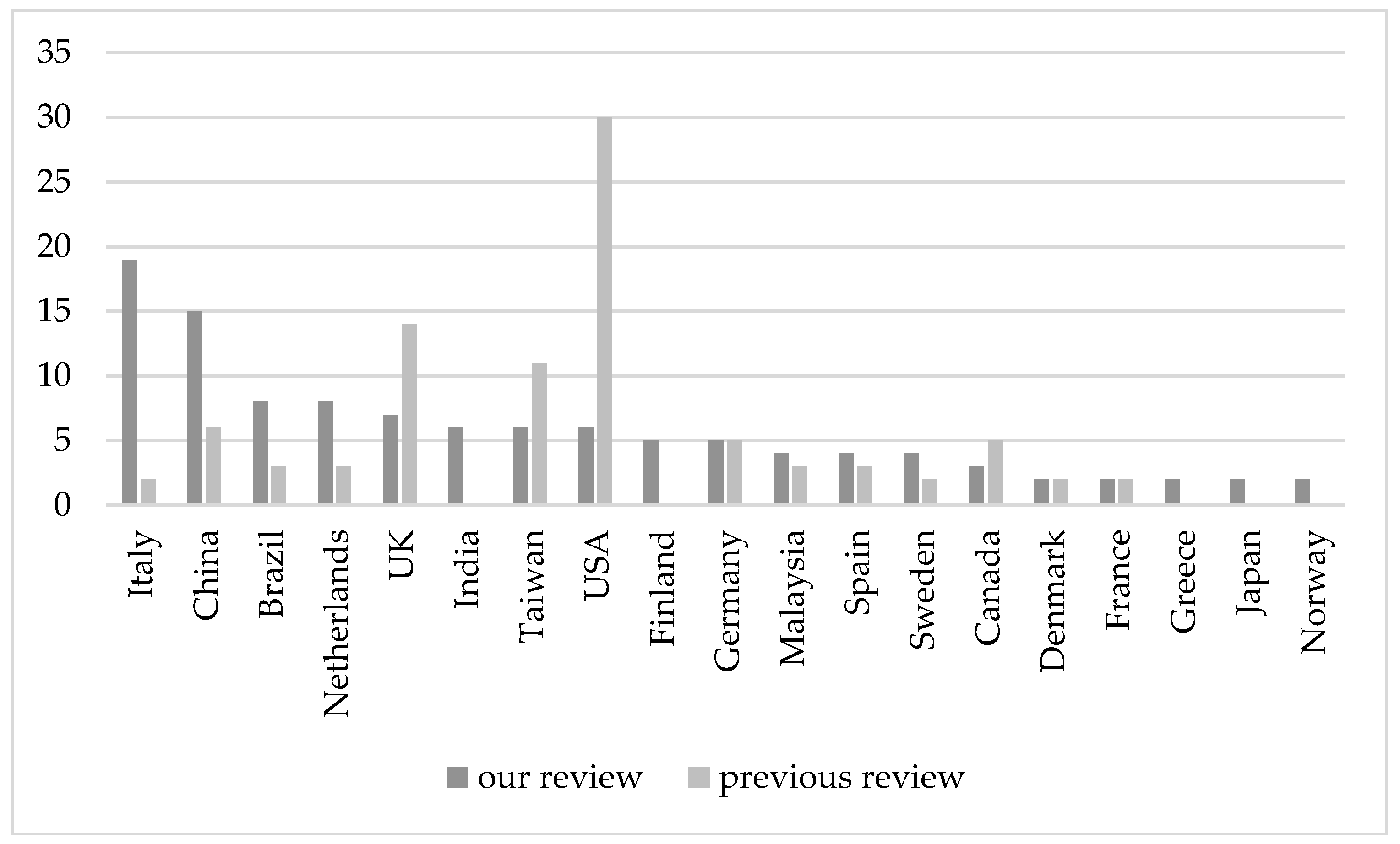 Sustainability 10 03946 g005 Sustainability 10 03946 g005