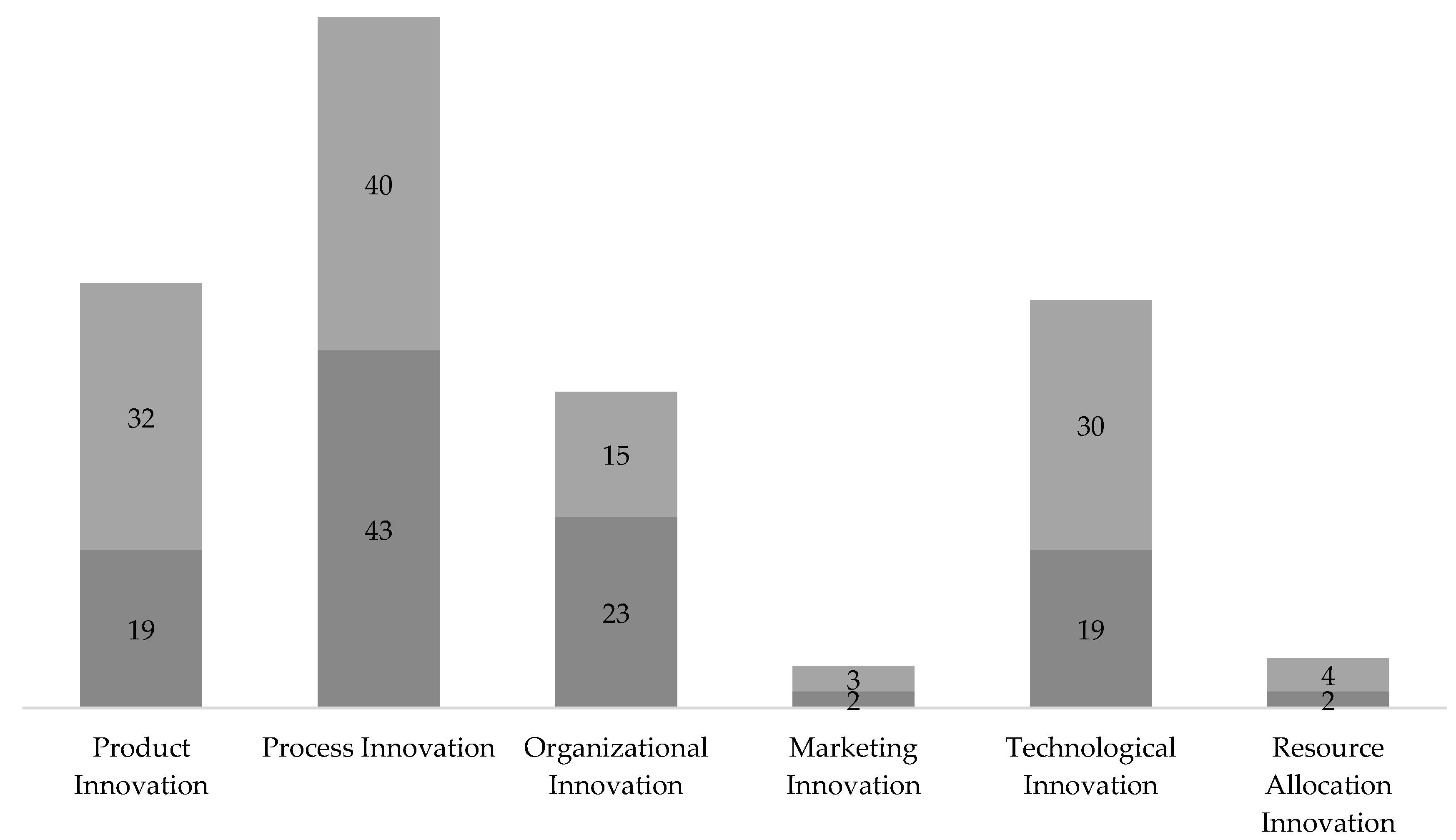 Sustainability 10 03946 g007 Sustainability 10 03946 g007