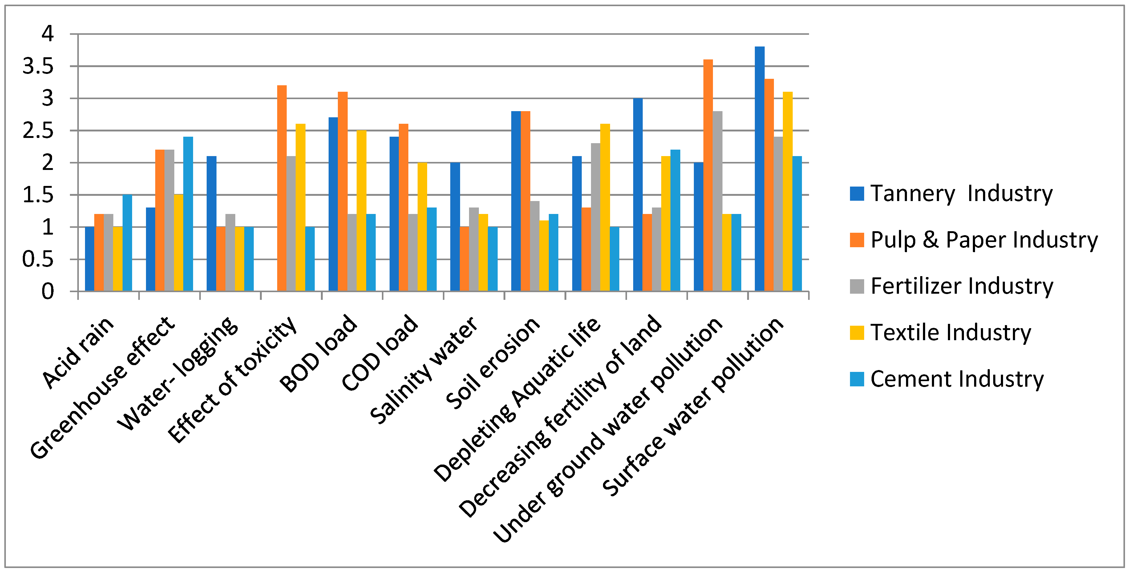Sustainability 10 03948 g003