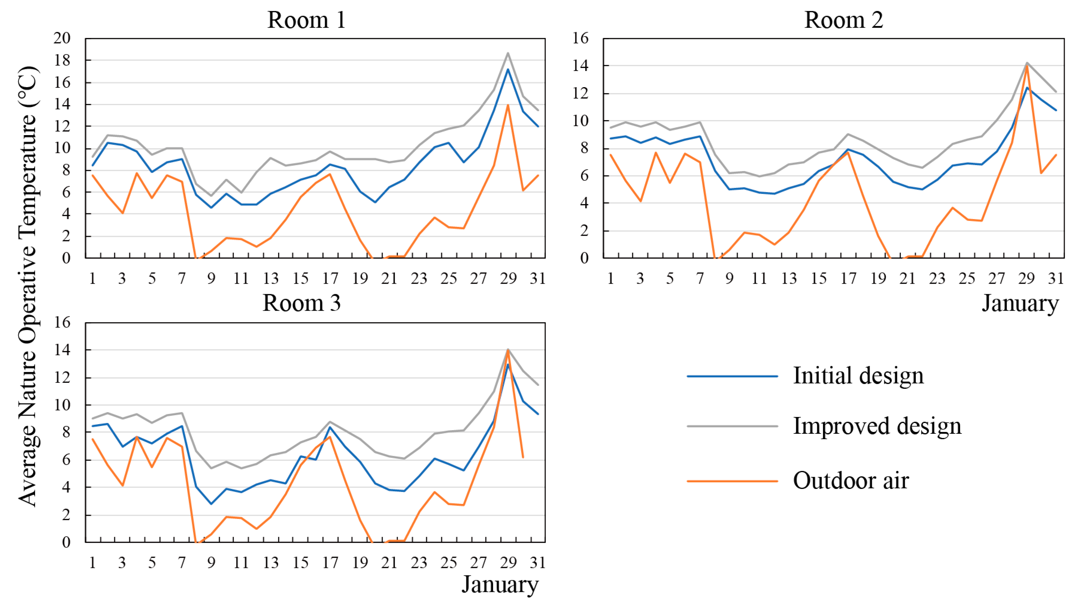 Sustainability Free Full Text Performance Based