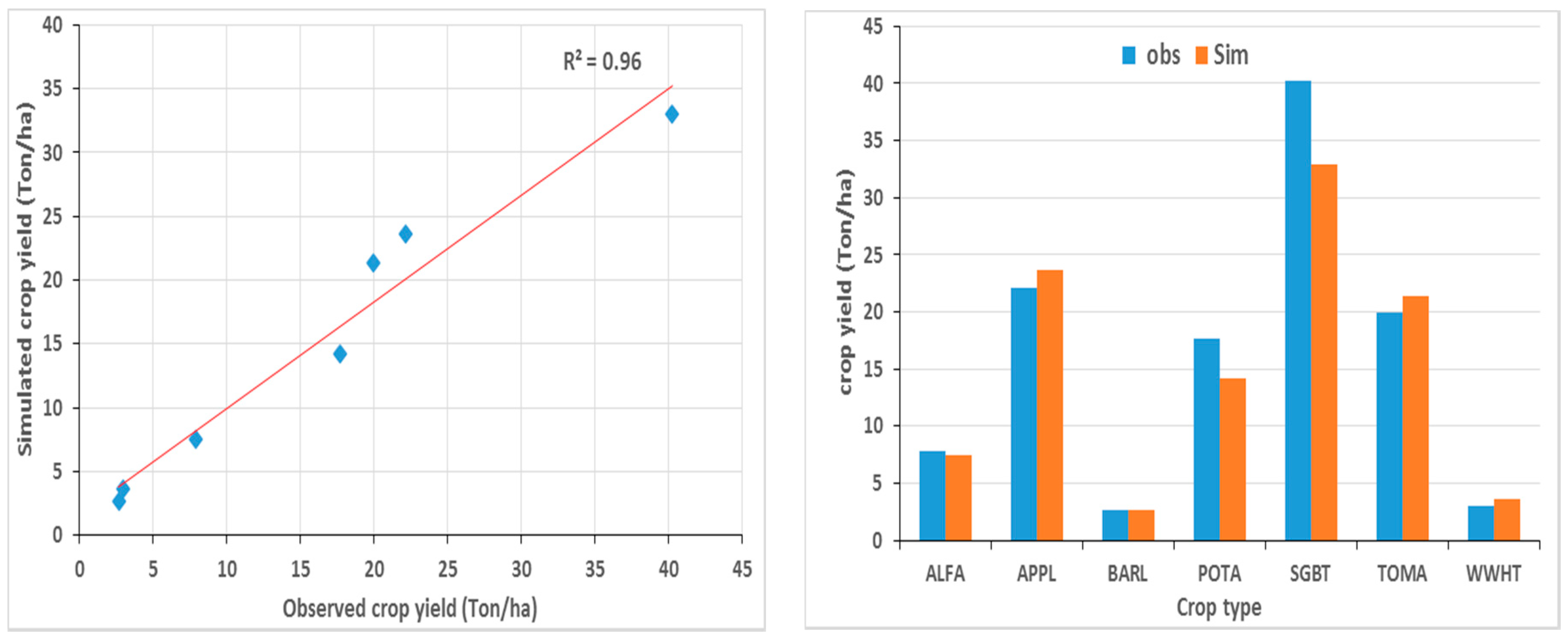 Sustainability 10 03953 g010