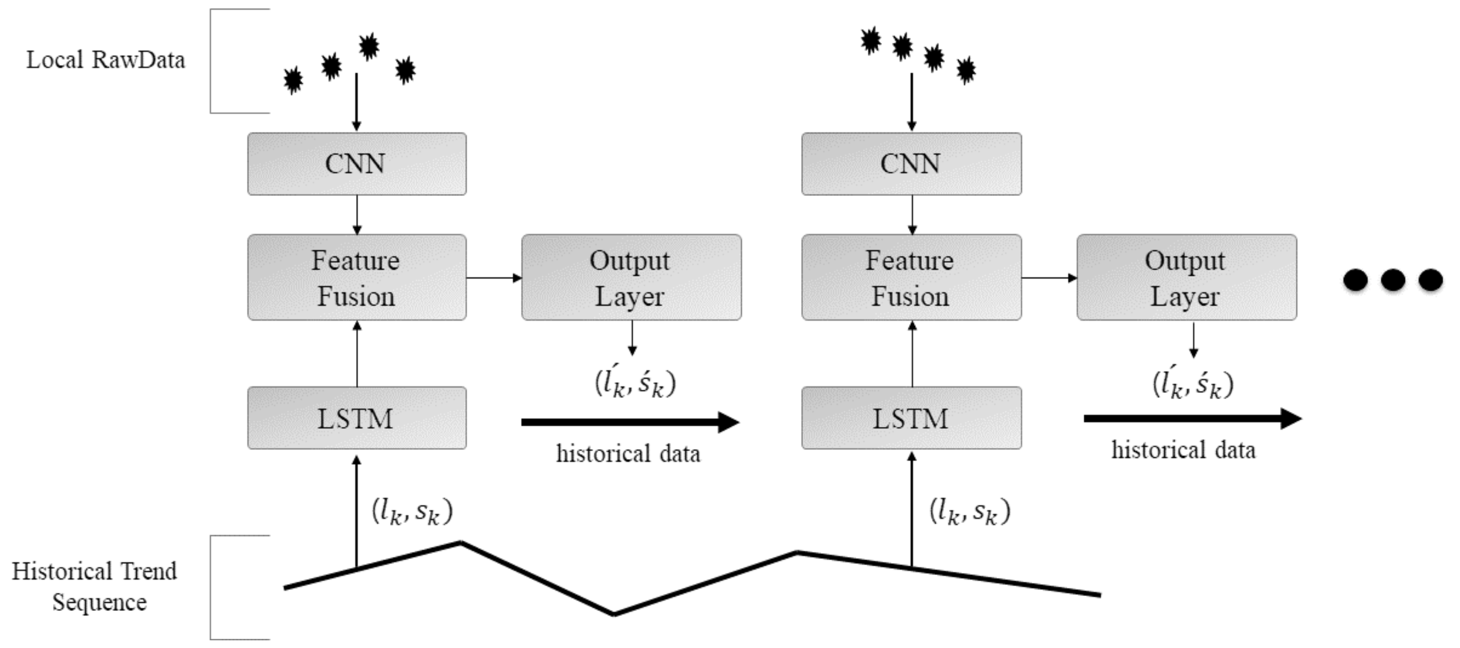 Sustainability 10 03955 g005 Sustainability 10 03955 g005