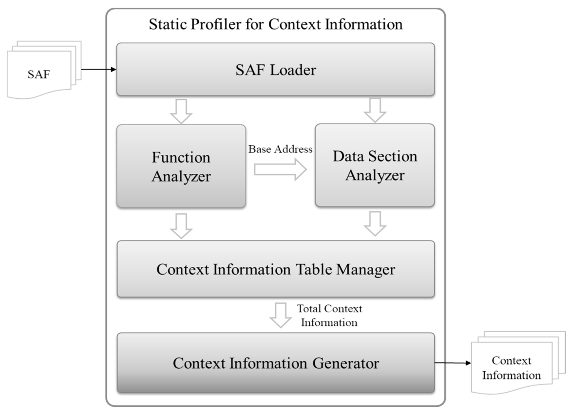 Sustainability 10 03955 g006 Sustainability 10 03955 g006
