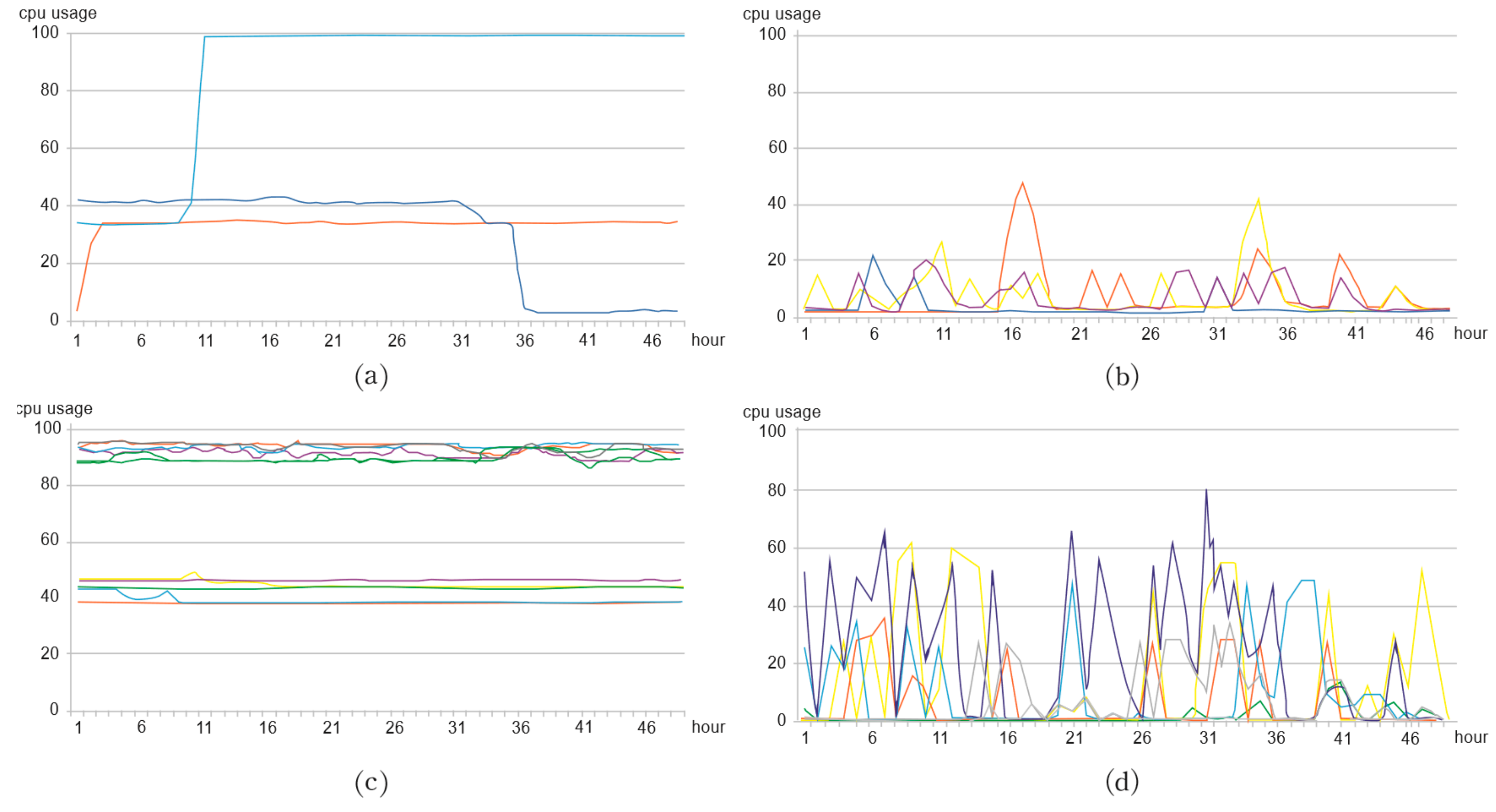 Sustainability 10 03955 g010 Sustainability 10 03955 g010