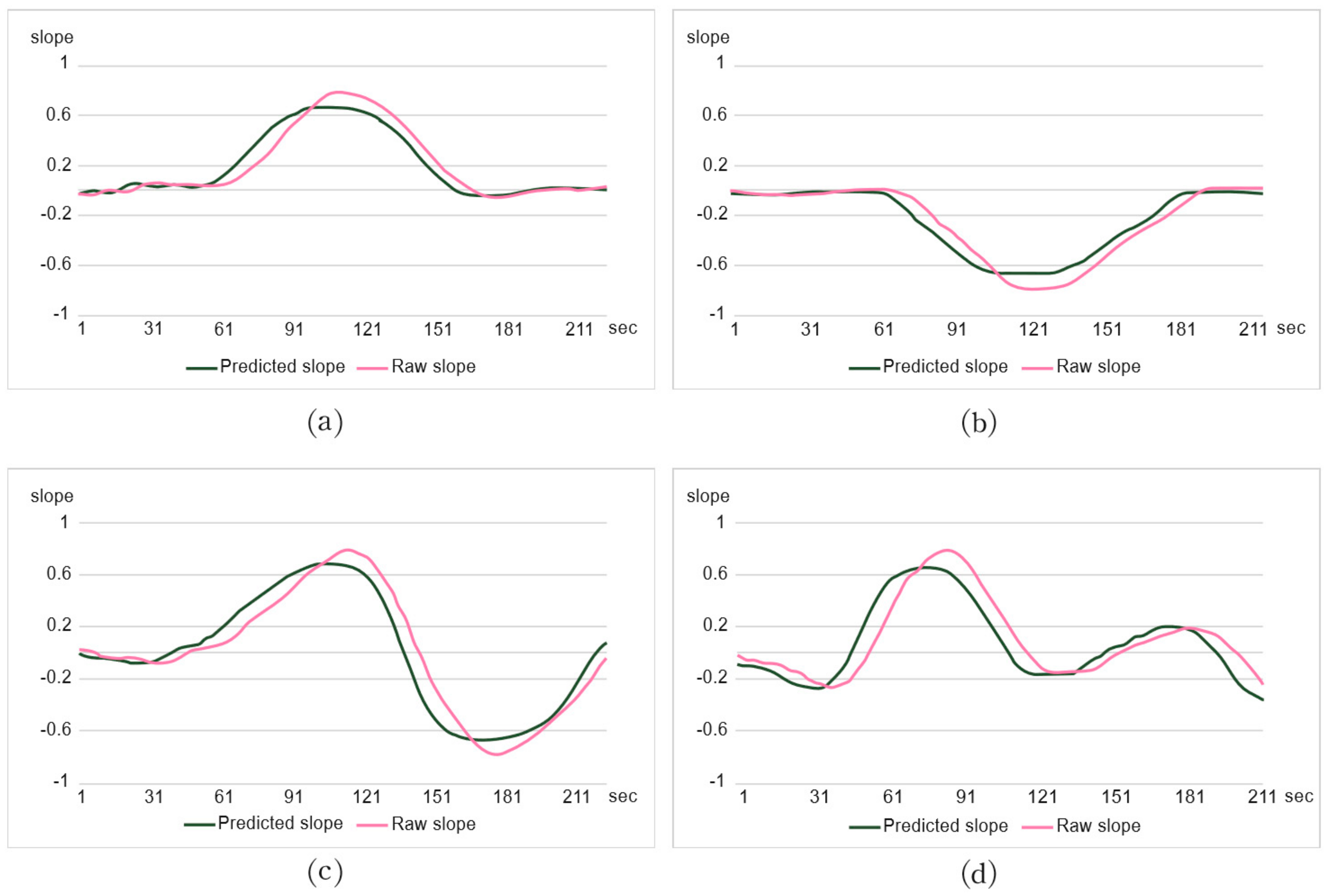 Sustainability 10 03955 g012 Sustainability 10 03955 g012
