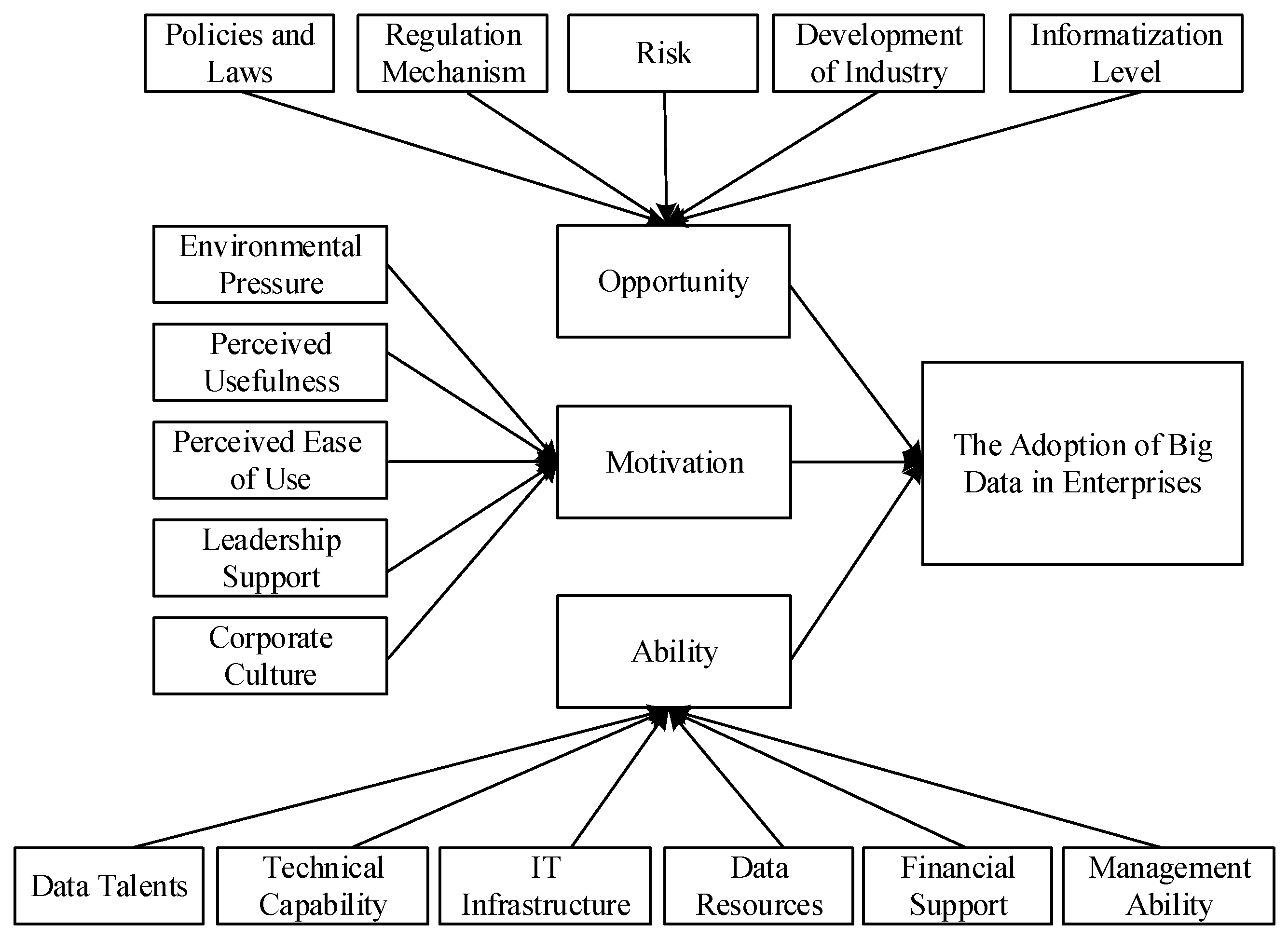 Sustainability 10 03956 g001