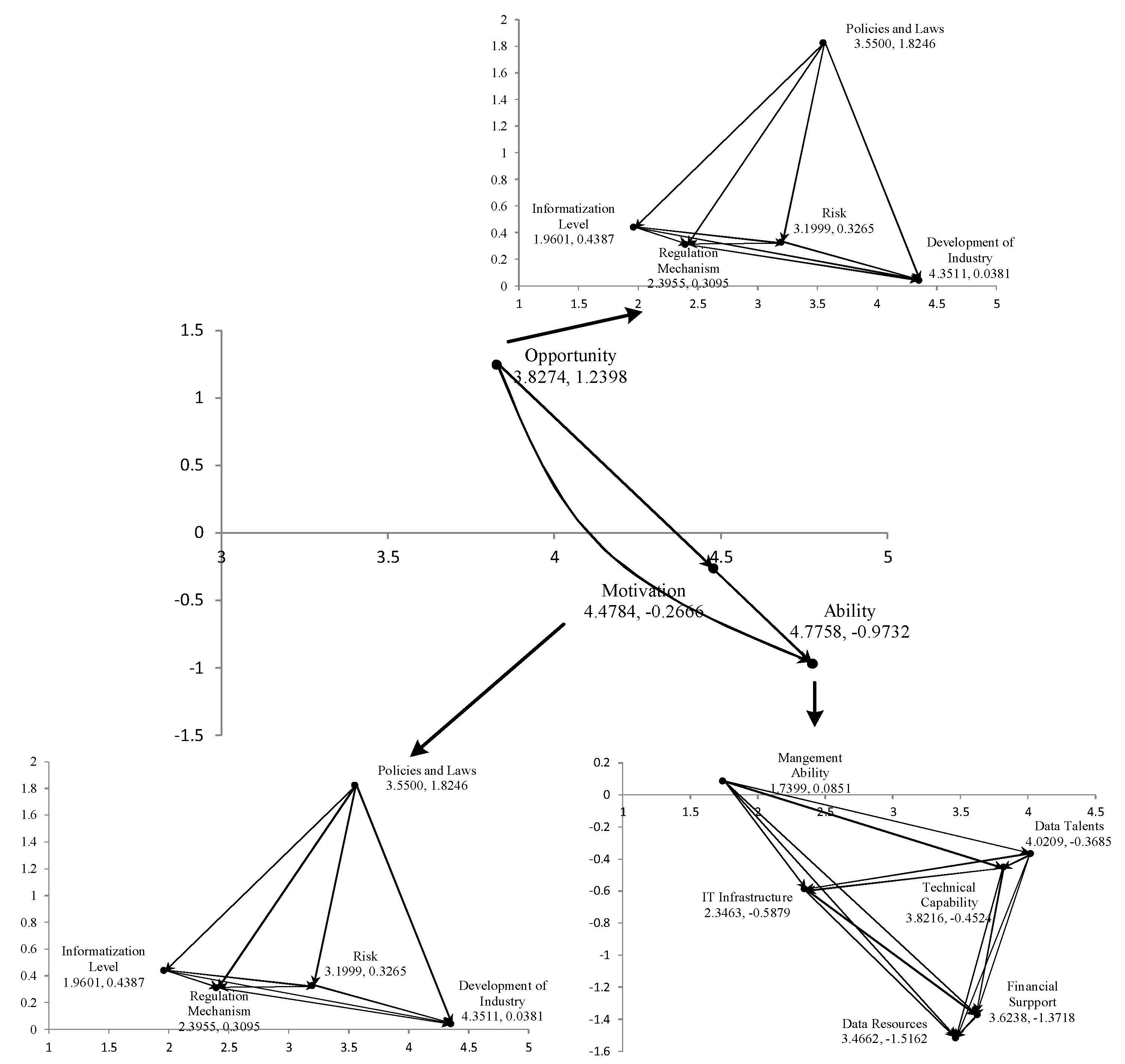 Sustainability 10 03956 g002