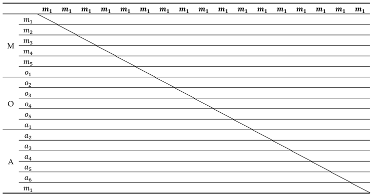 Sustainability 10 03956 i002