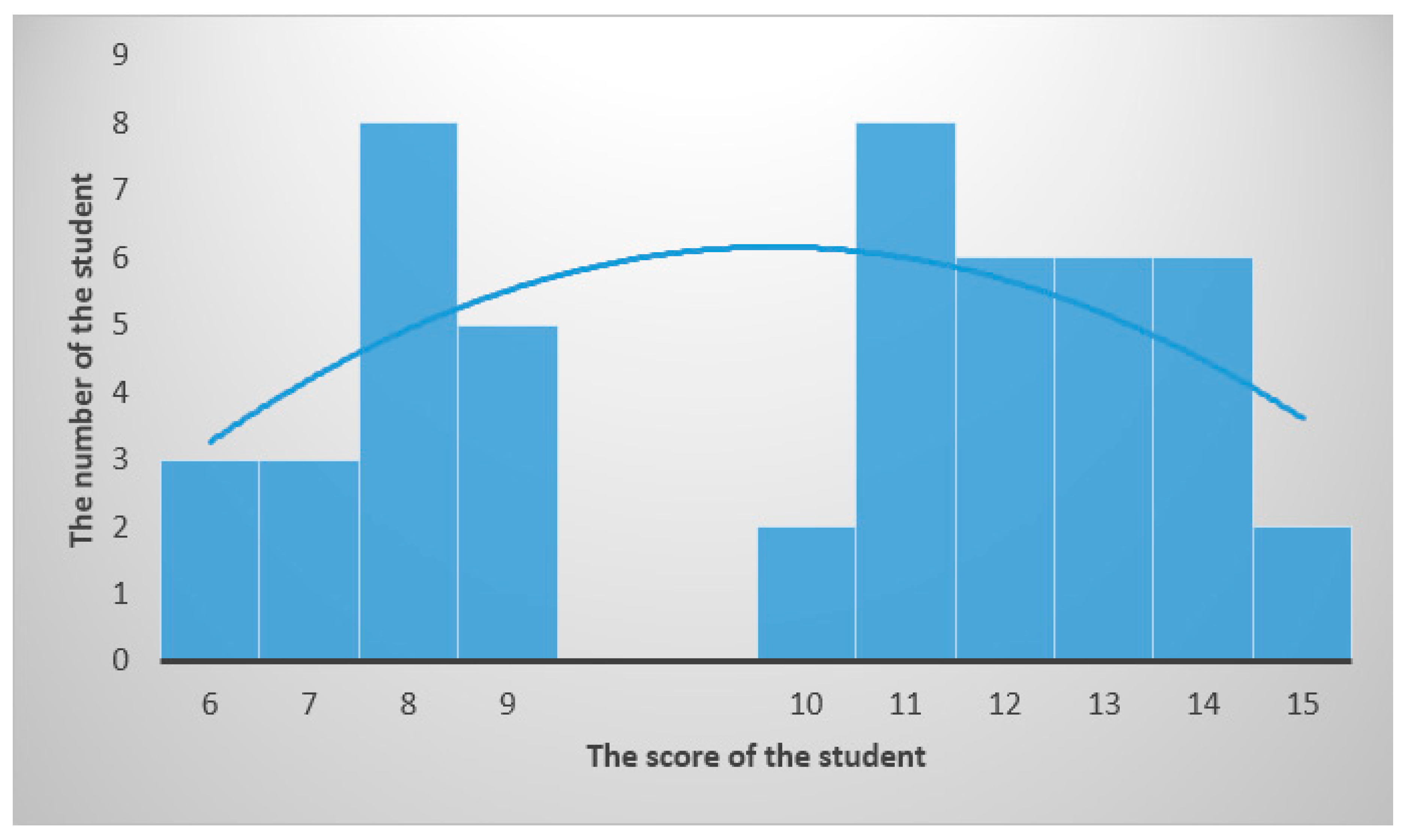 Sustainability 10 03957 g002 Sustainability 10 03957 g002