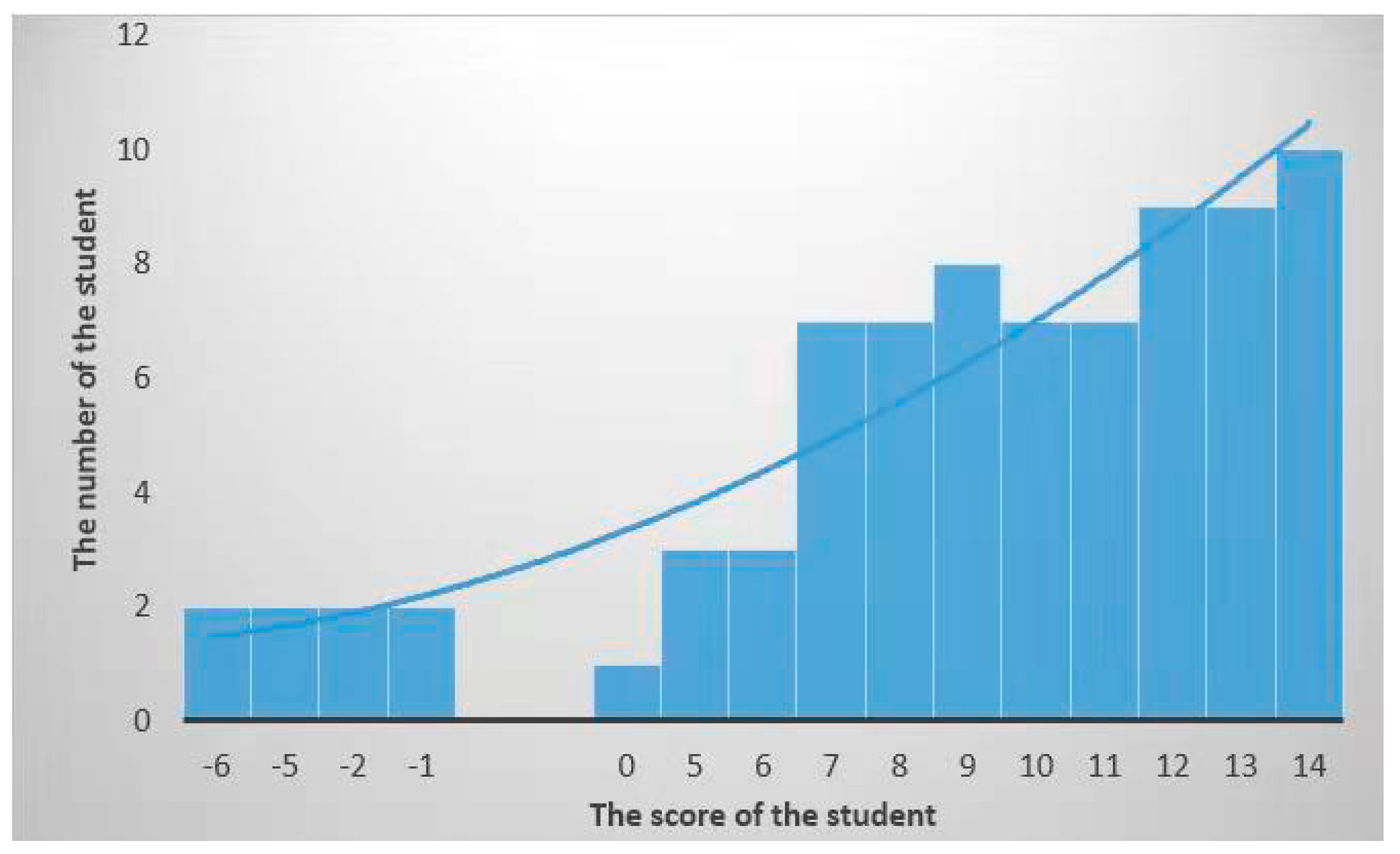 Sustainability 10 03957 g003 Sustainability 10 03957 g003