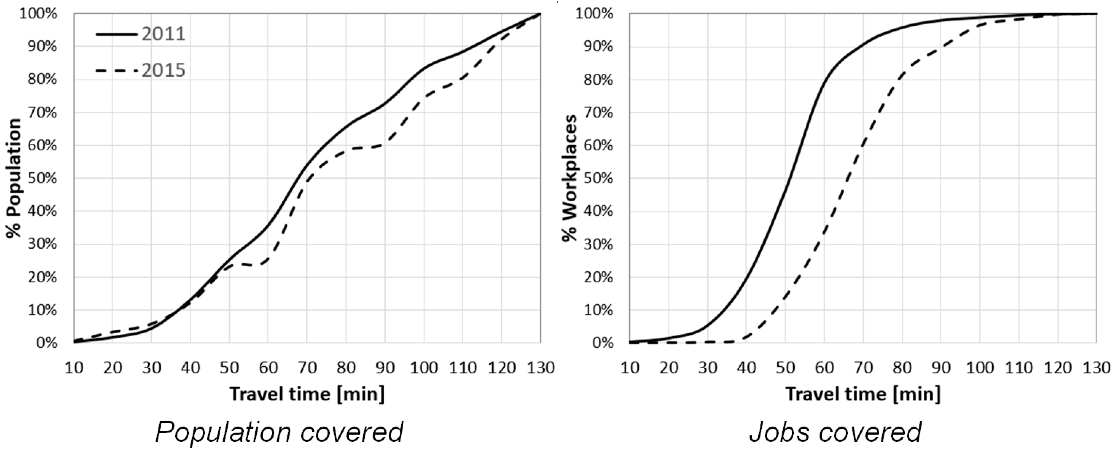 Sustainability 10 03958 g005 550