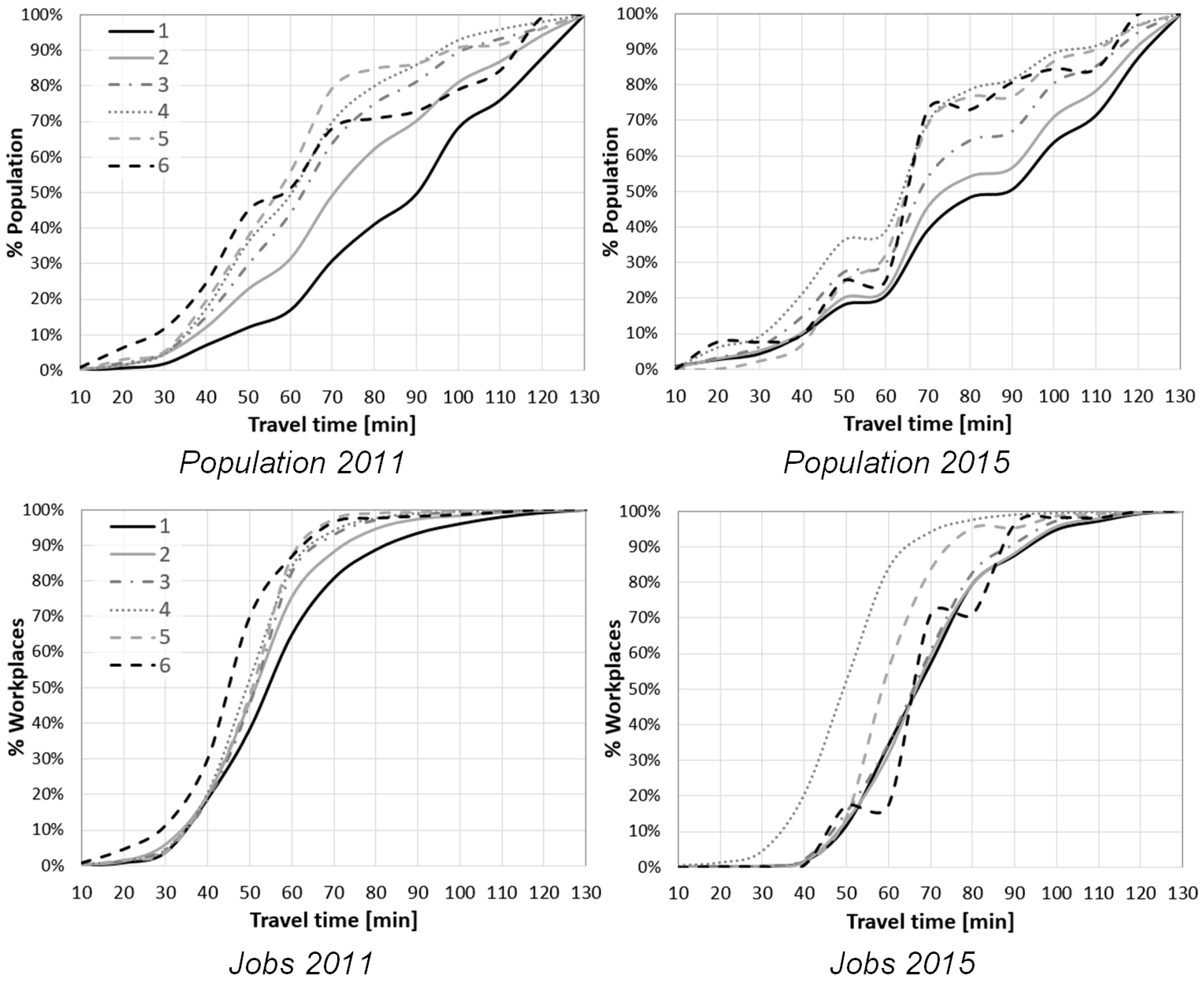 Sustainability 10 03958 g006 550