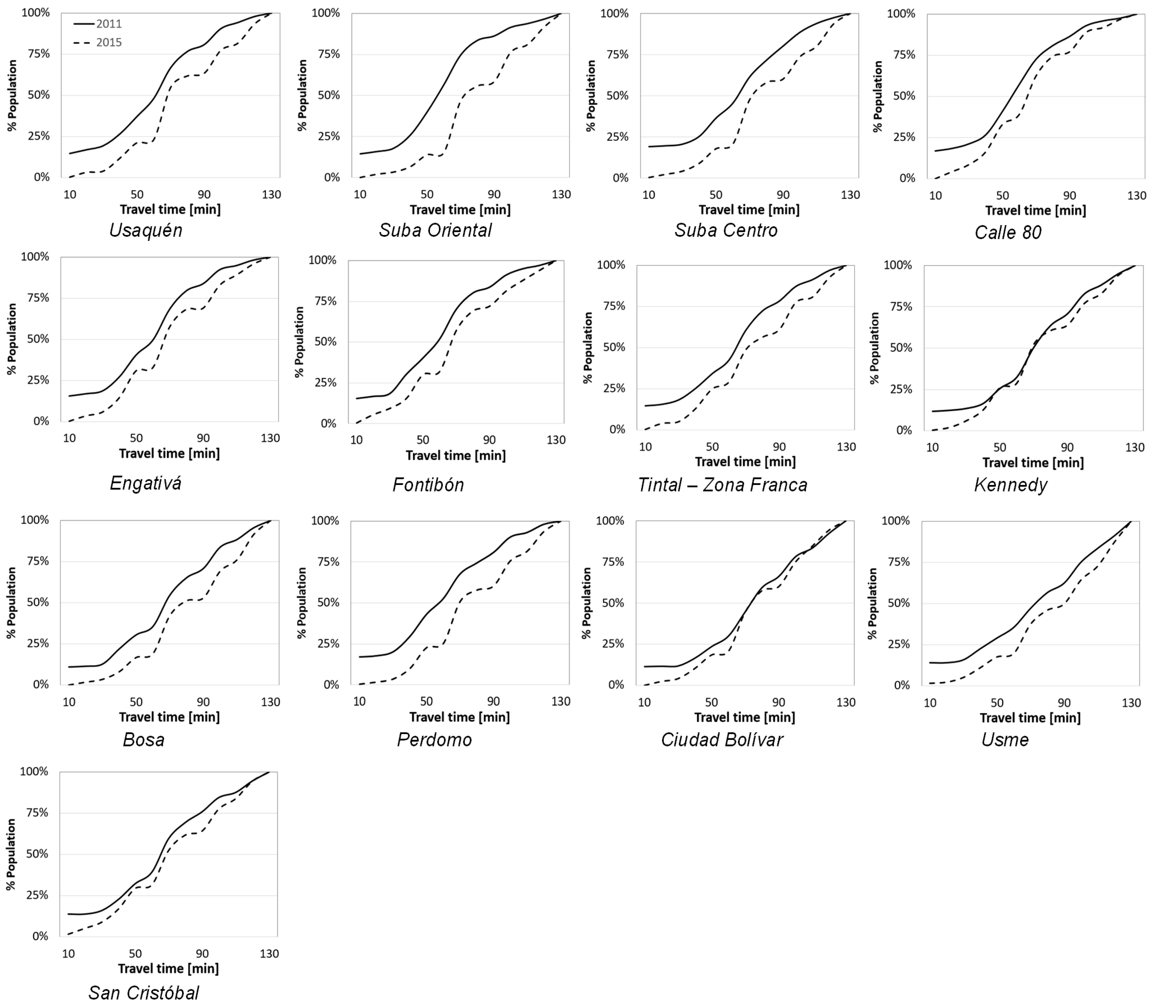 Sustainability 10 03958 g007 550