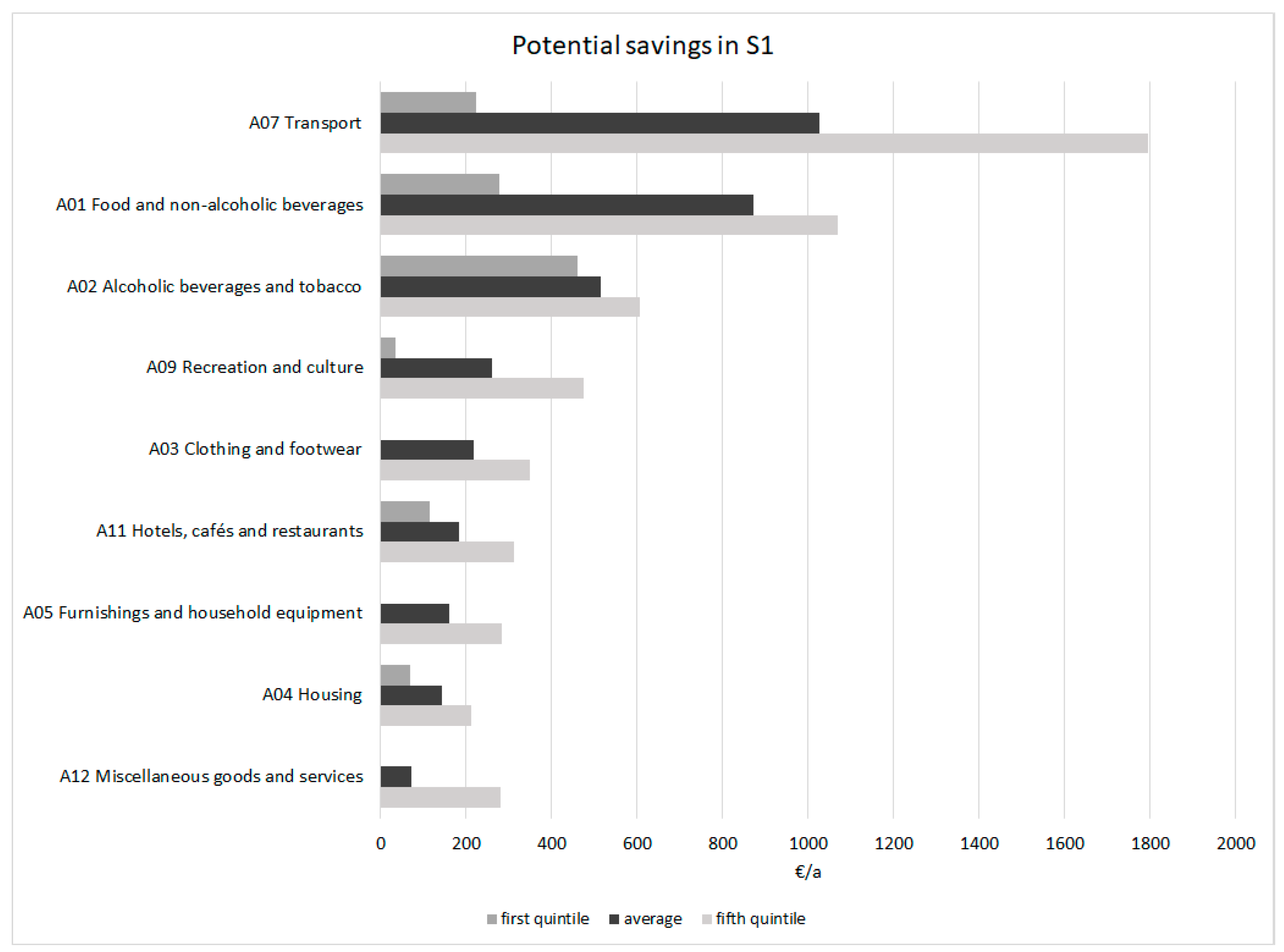 Sustainability 10 03961 g002