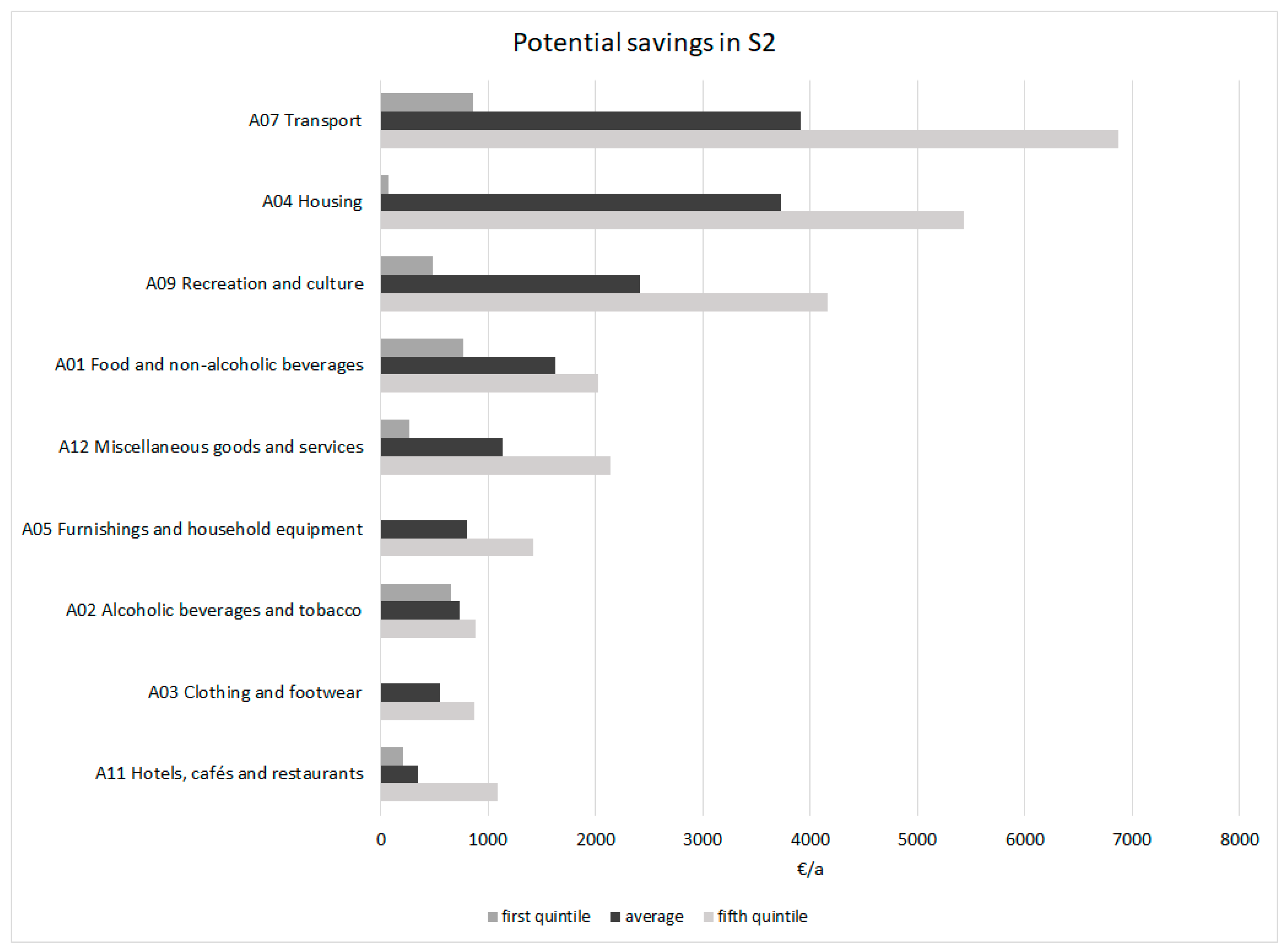 Sustainability 10 03961 g003
