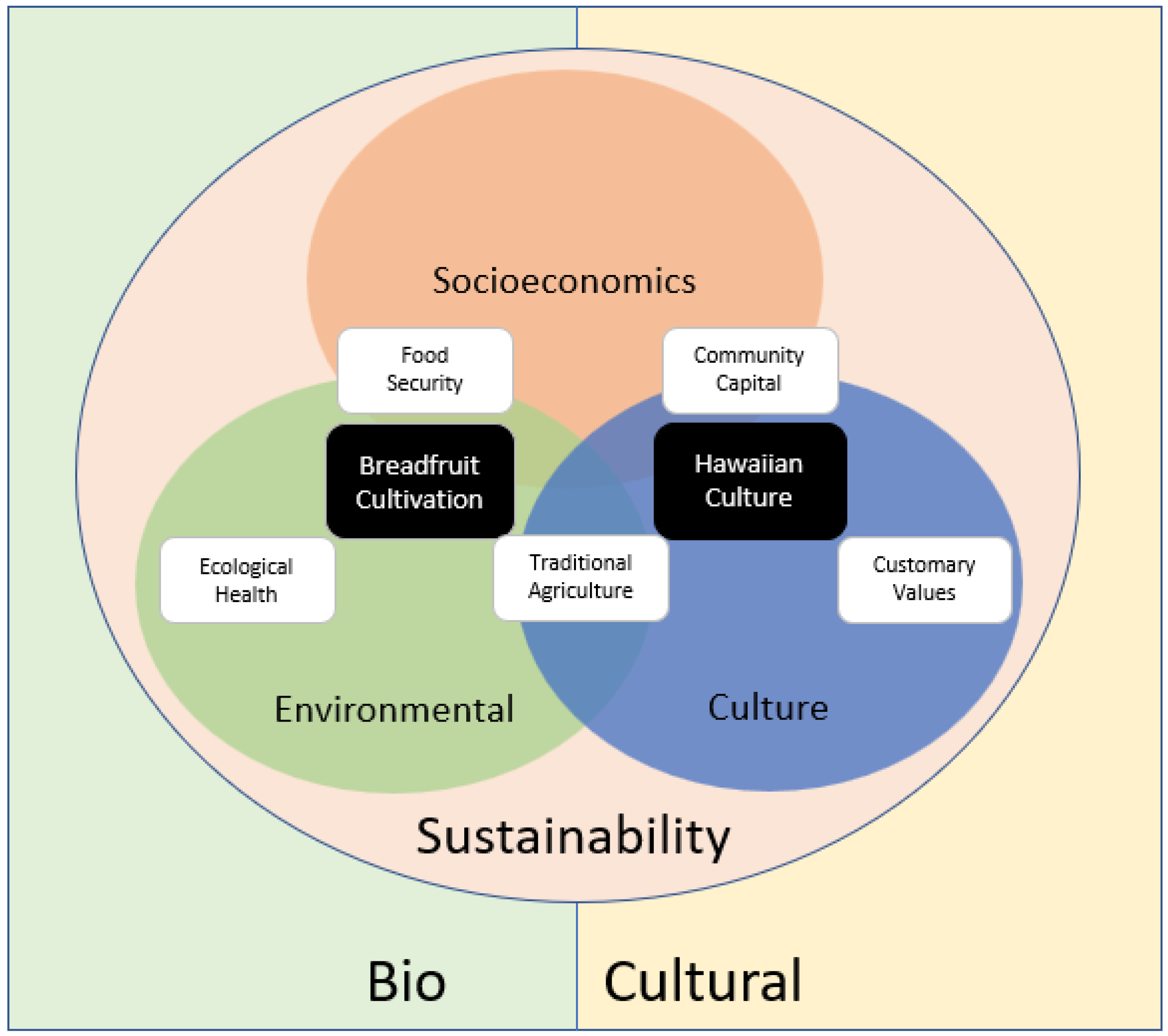 Sustainability 10 03965 g003 Sustainability 10 03965 g003