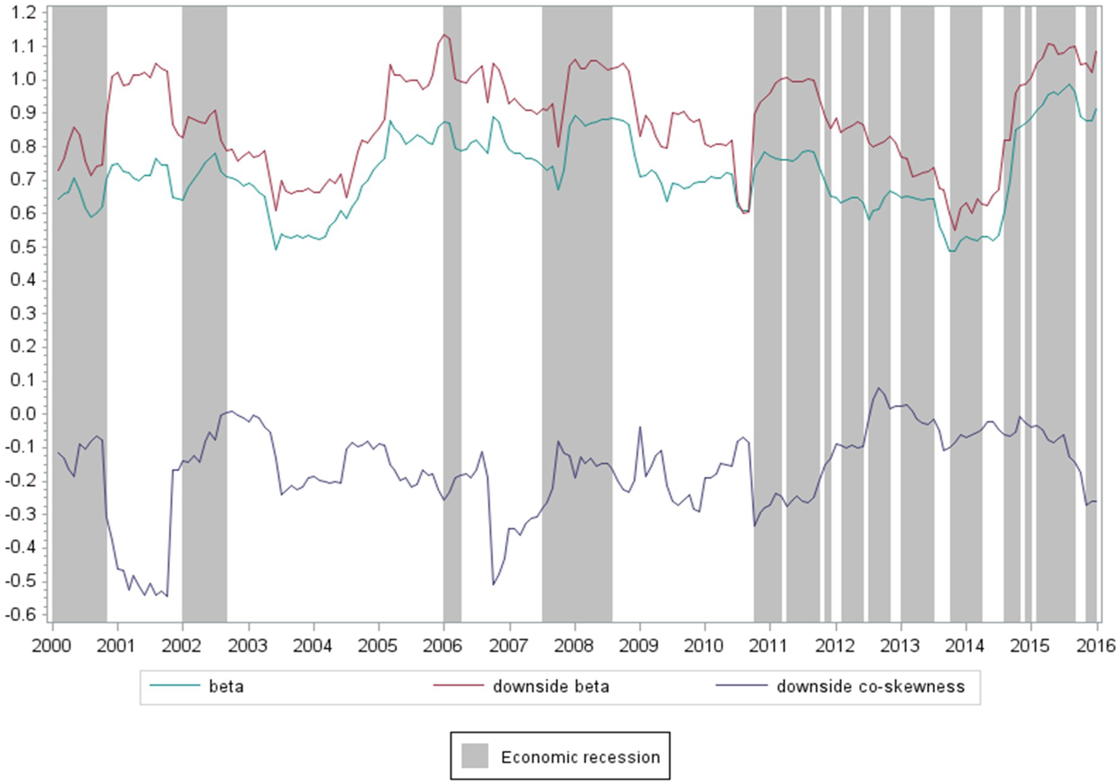 Sustainability 10 03969 g001