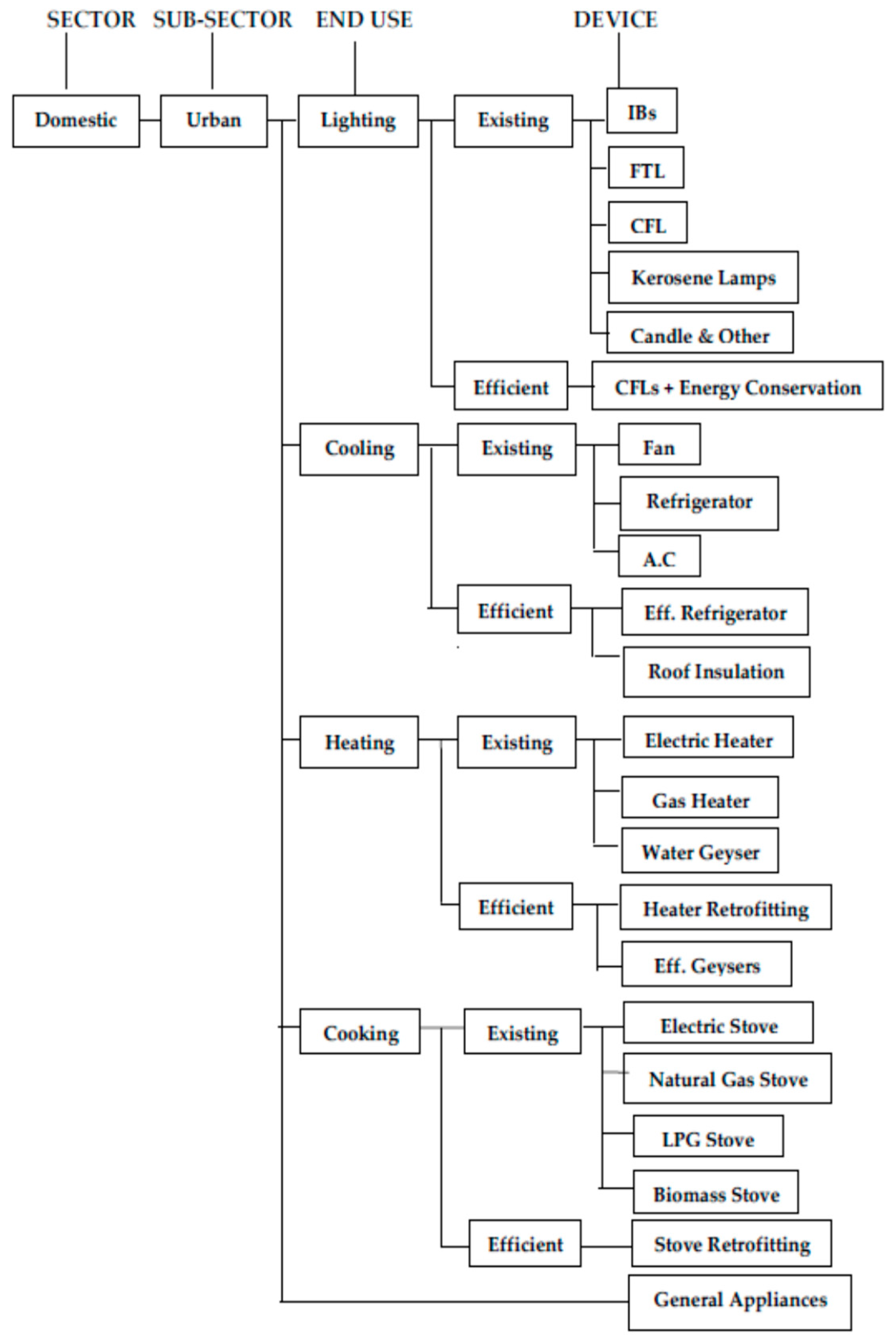 Sustainability 10 03971 g002 Sustainability 10 03971 g002