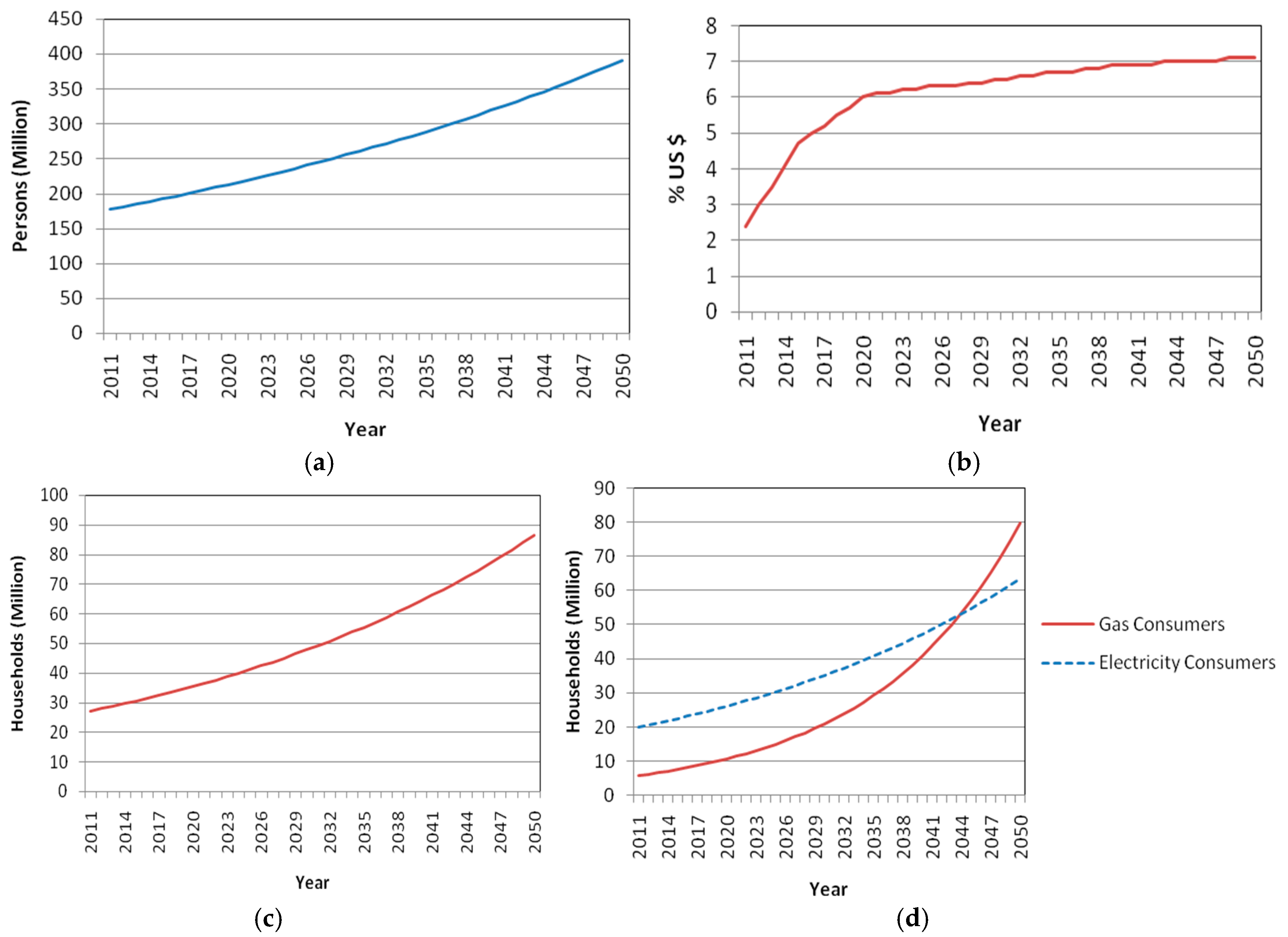 Sustainability 10 03971 g003 Sustainability 10 03971 g003