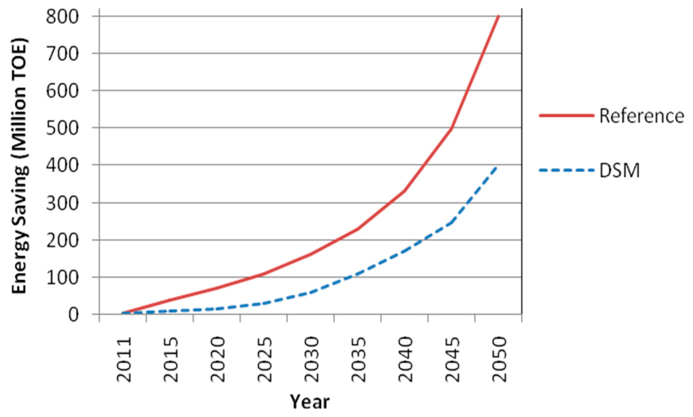 Sustainability 10 03971 g004 Sustainability 10 03971 g004