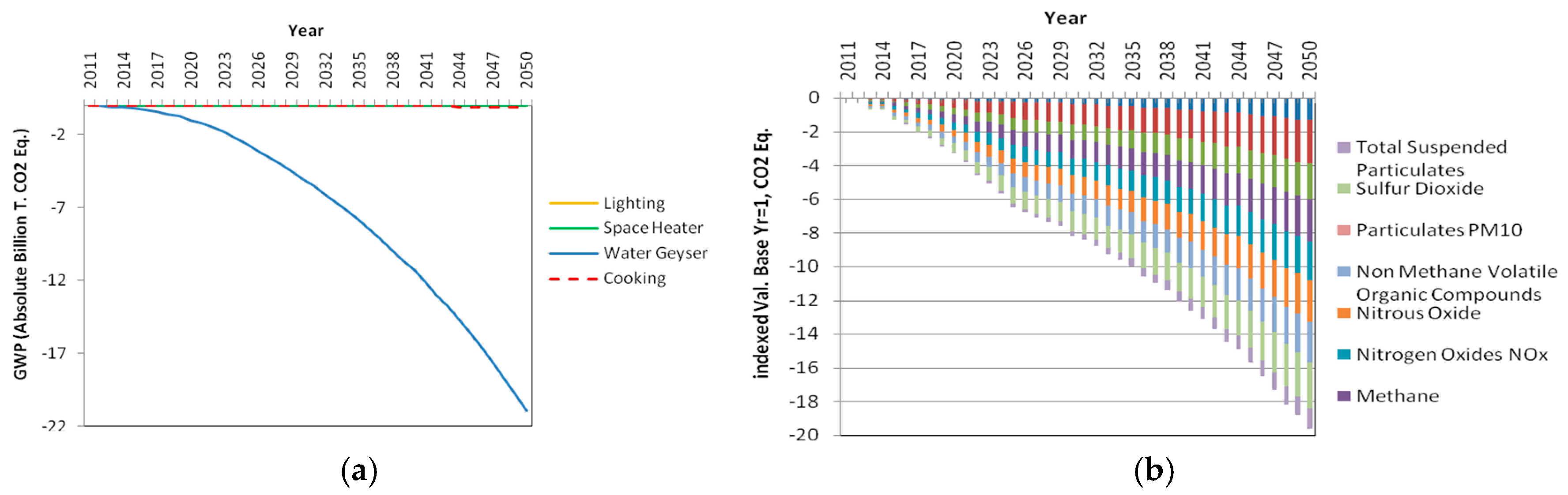 Sustainability 10 03971 g005 Sustainability 10 03971 g005