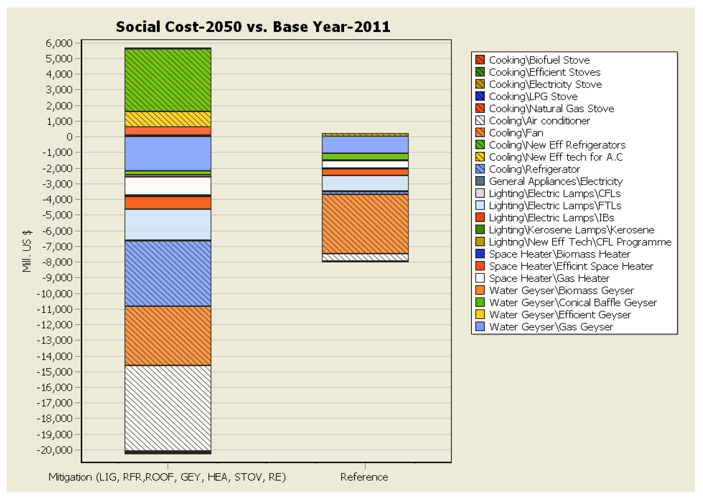 Sustainability 10 03971 g007 Sustainability 10 03971 g007